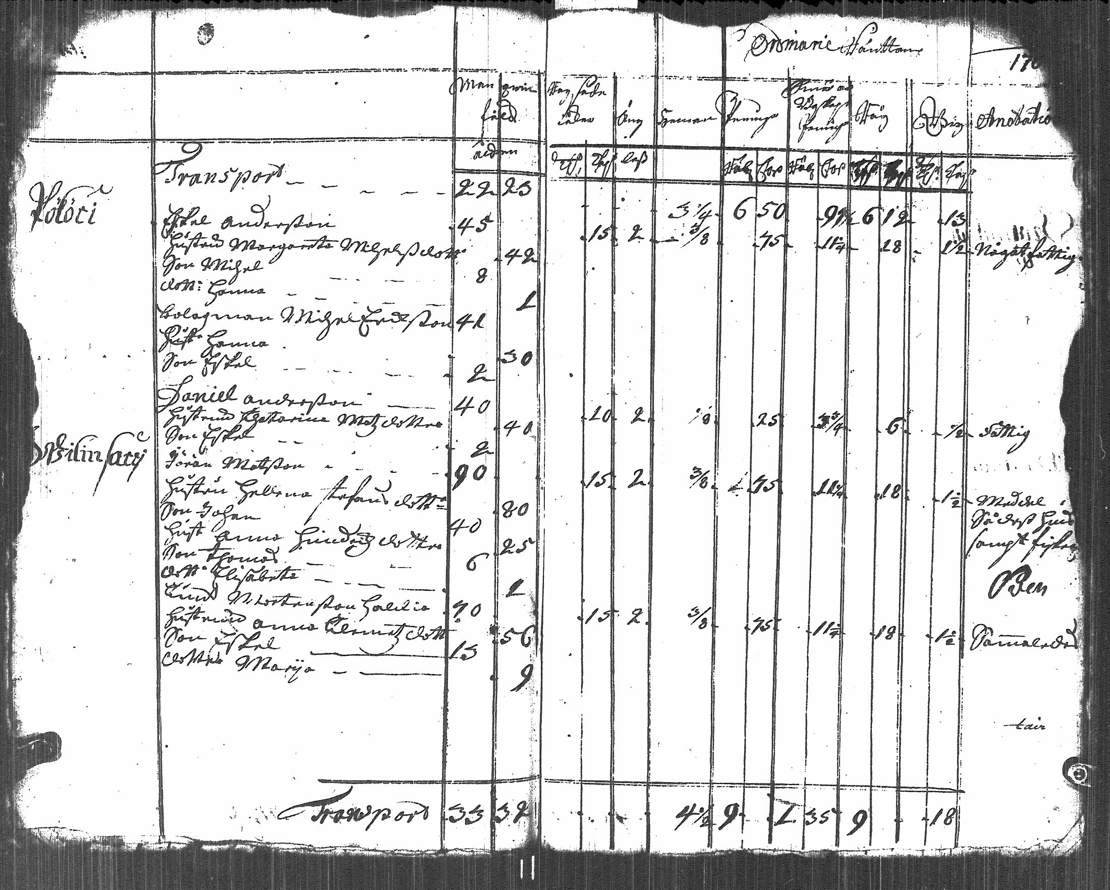 [ ../kirjat/Kirkonkirjat/johannes/vaestoluettelo_1723-1723_es2693/kuvat/3.jpg ]