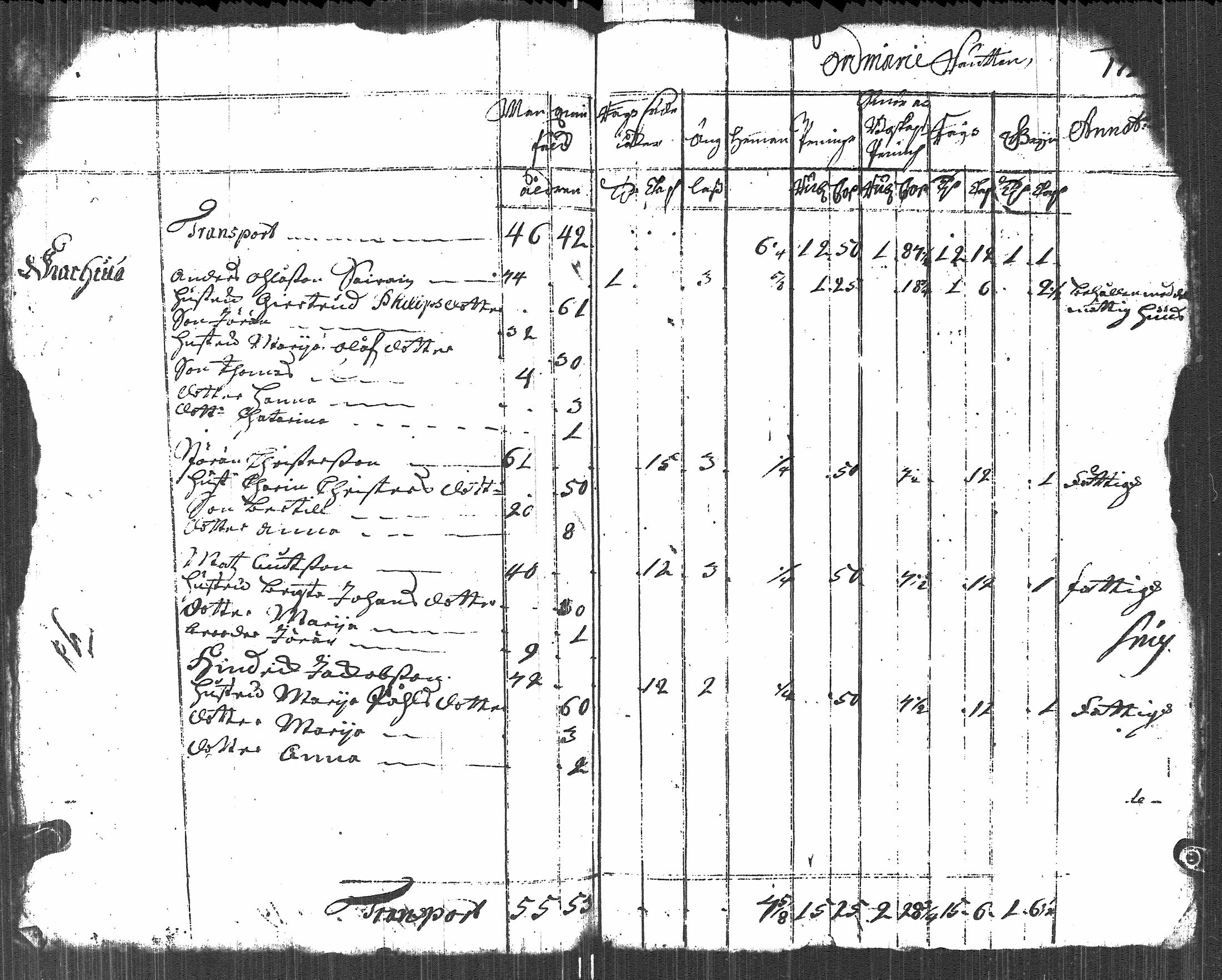 [ ../kirjat/Kirkonkirjat/johannes/vaestoluettelo_1723-1723_es2693/kuvat/5.jpg ]