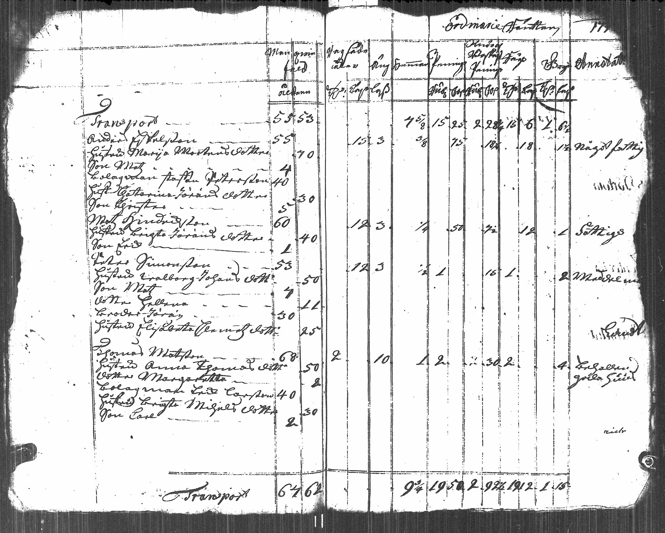 [ ../kirjat/Kirkonkirjat/johannes/vaestoluettelo_1723-1723_es2693/kuvat/6.jpg ]