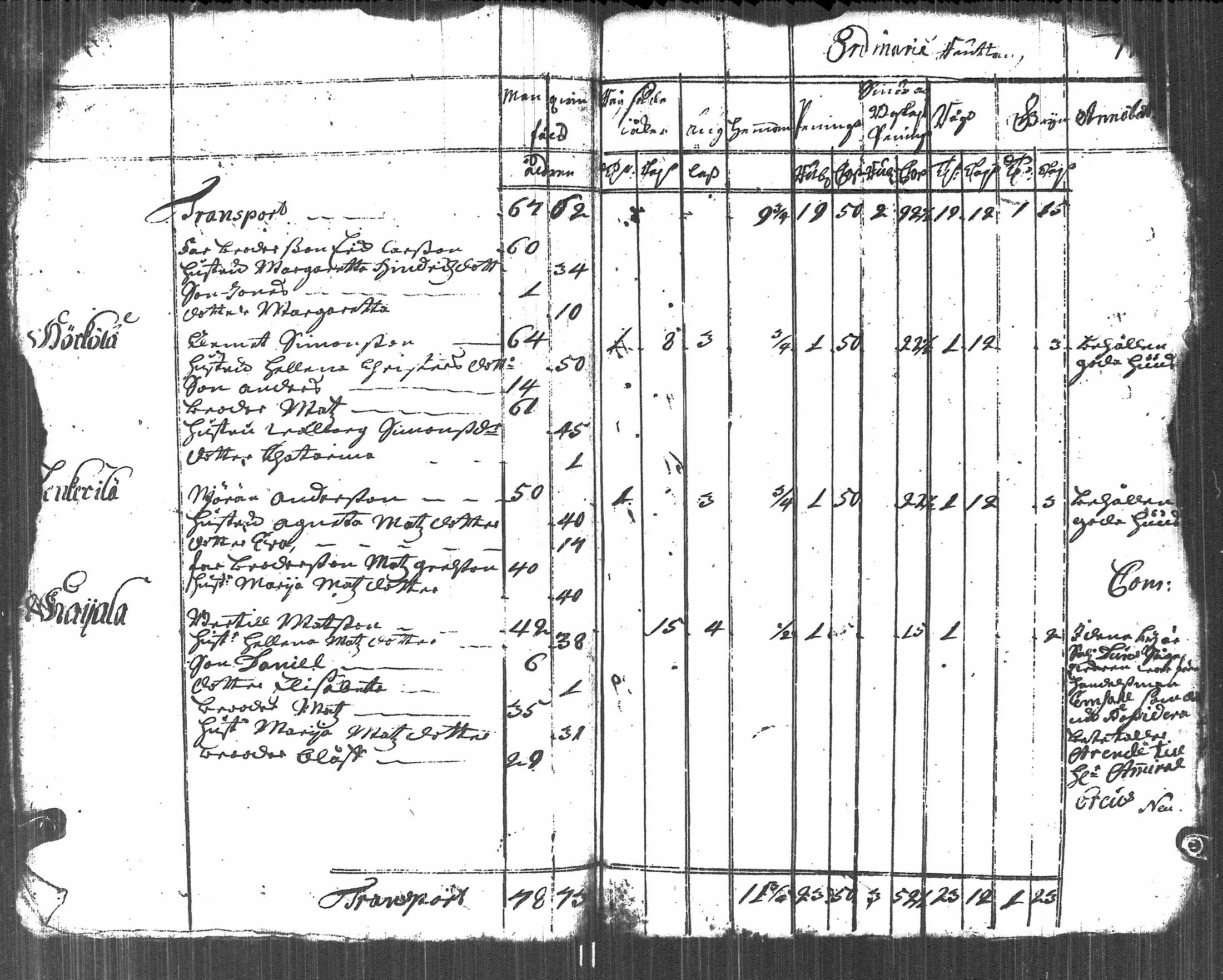 [ ../kirjat/Kirkonkirjat/johannes/vaestoluettelo_1723-1723_es2693/kuvat/7.jpg ]