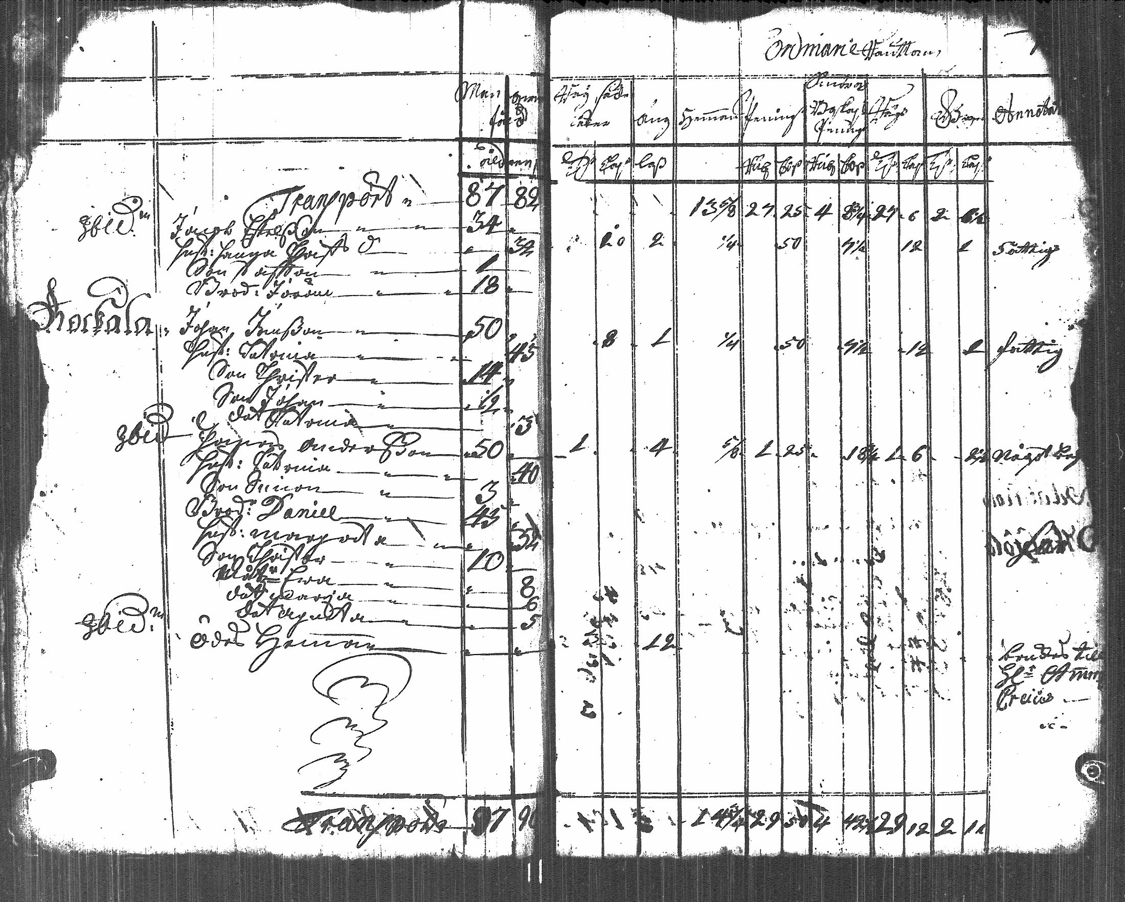 [ ../kirjat/Kirkonkirjat/johannes/vaestoluettelo_1723-1723_es2693/kuvat/9.jpg ]