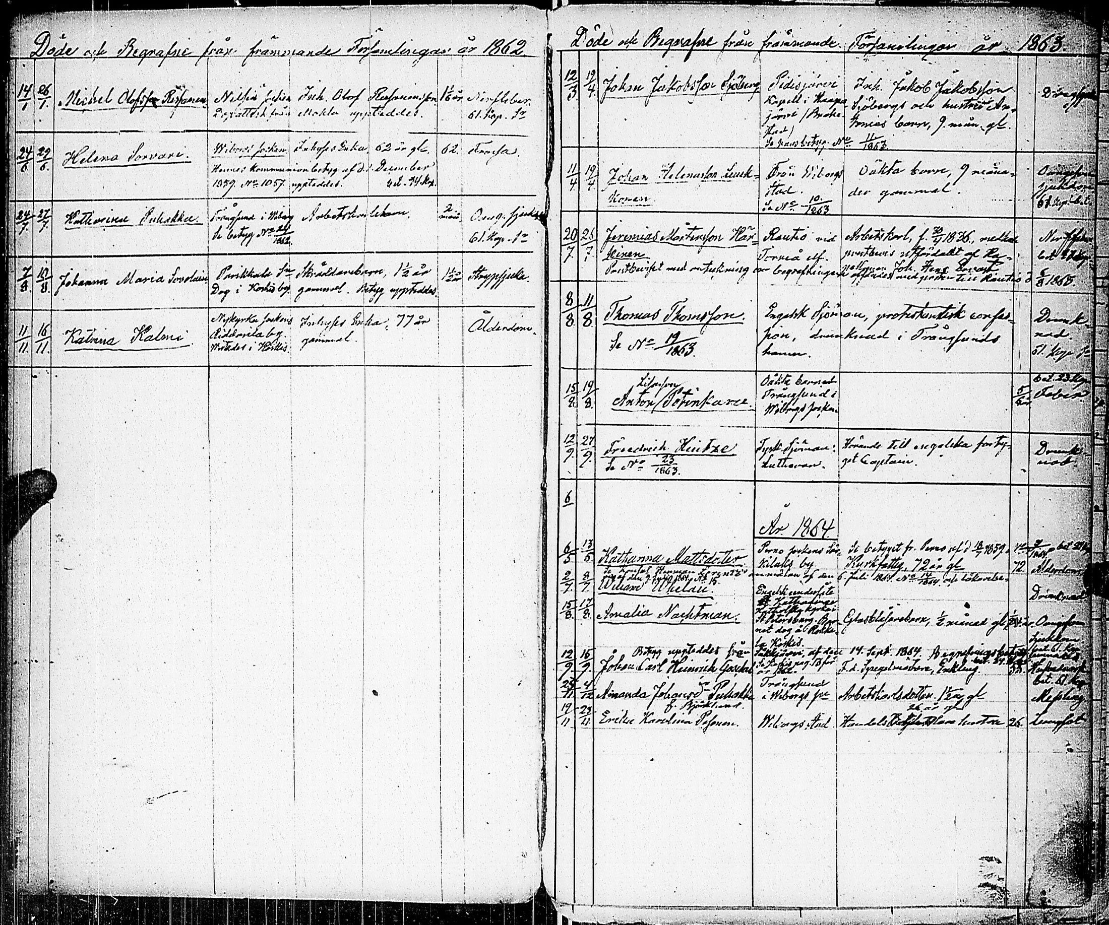 [ ../kirjat/Kirkonkirjat/johannes/vierasseurakuntalaisia_1845-1880_uk377/kuvat/8.jpg ]