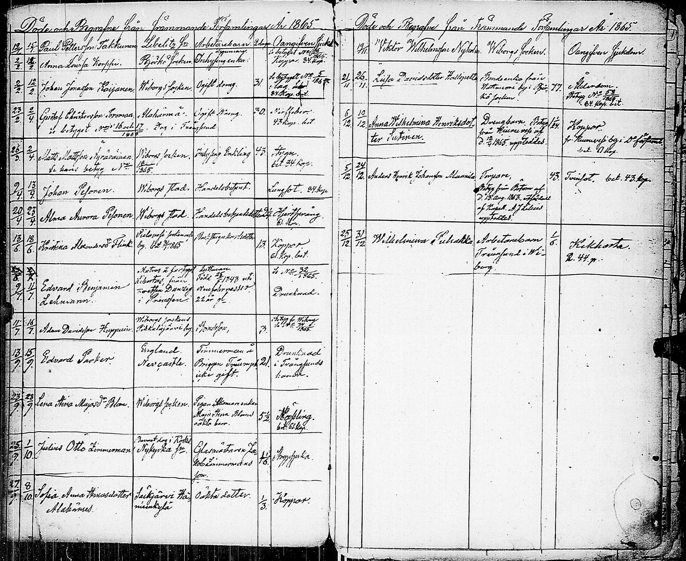 [ ../kirjat/Kirkonkirjat/johannes/vierasseurakuntalaisia_1845-1880_uk377/kuvat/9.jpg ]