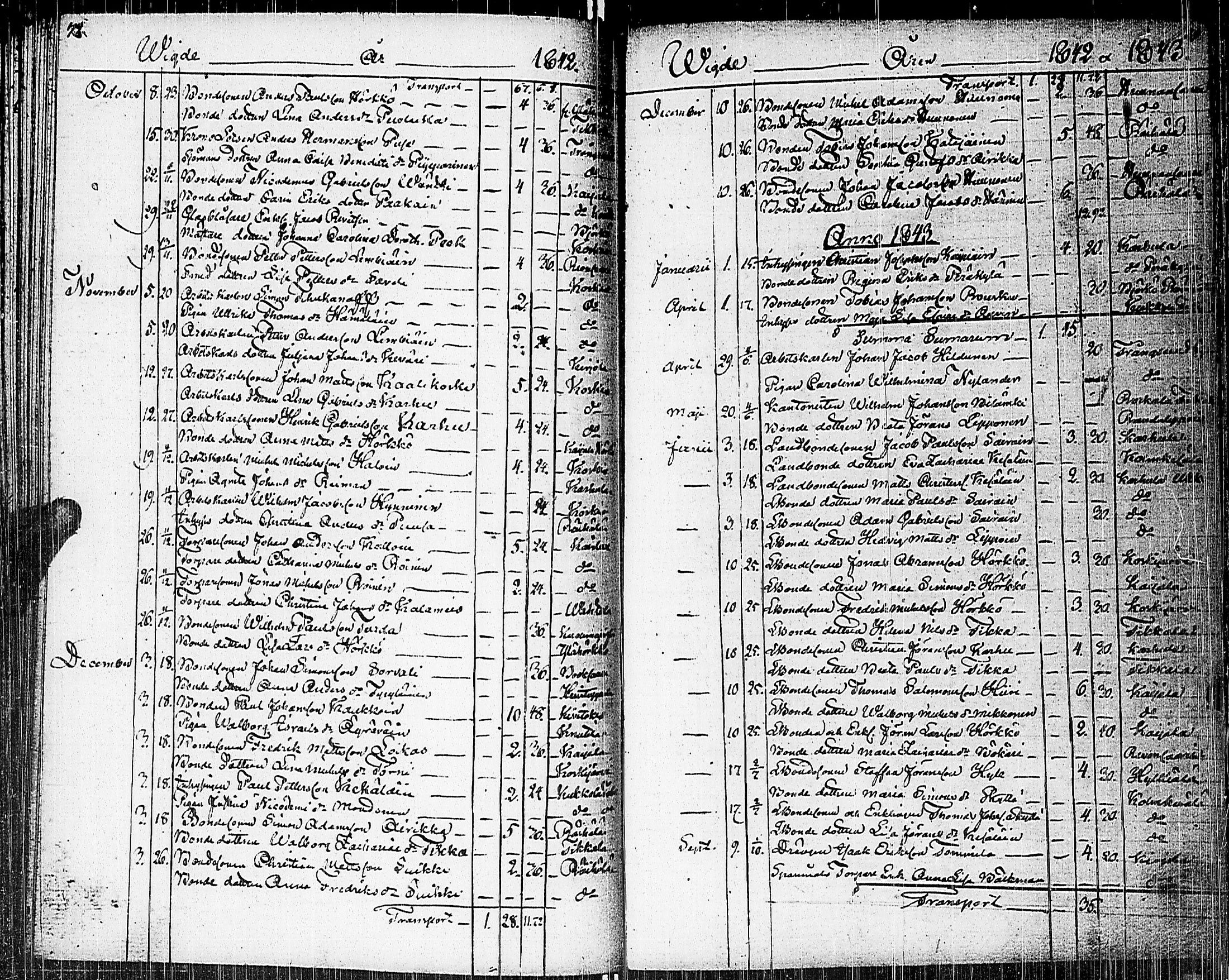 [ ../kirjat/Kirkonkirjat/johannes/vihityt_1806-1856_uk377/kuvat/39.jpg ]