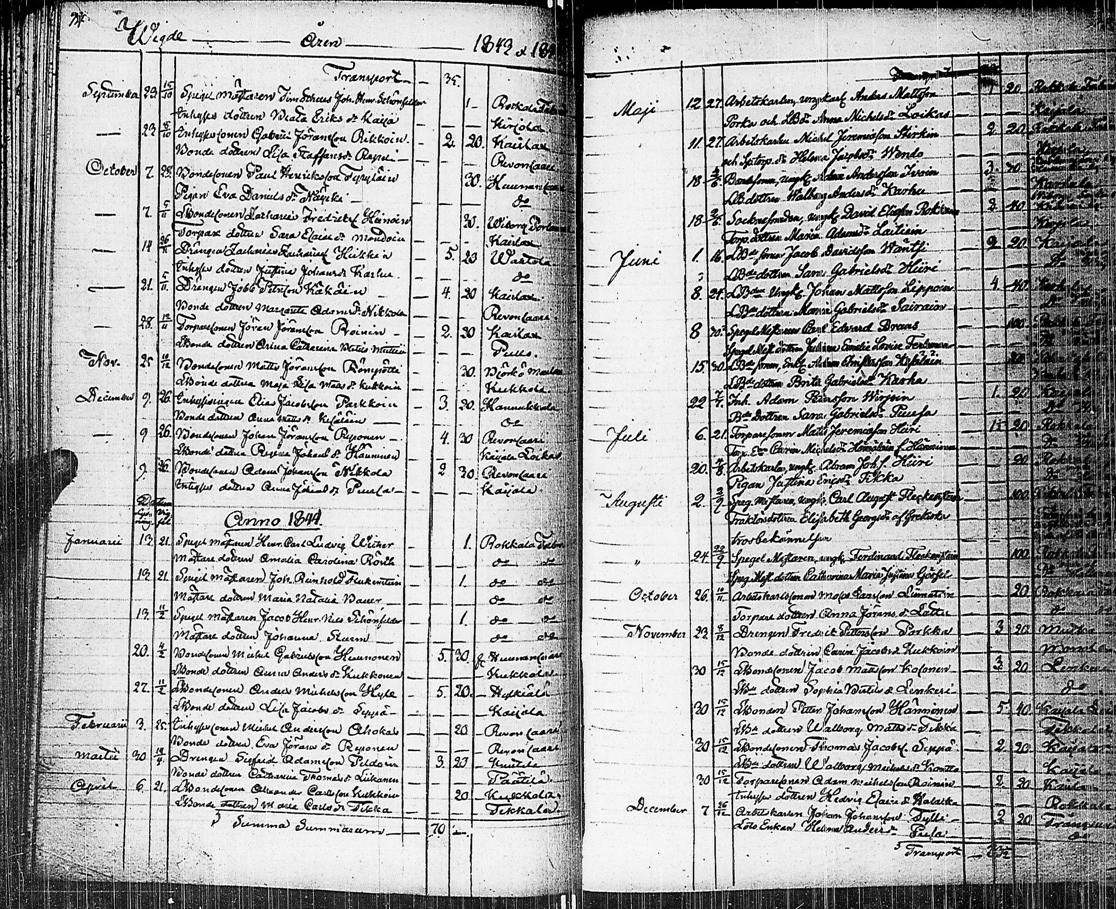 [ ../kirjat/Kirkonkirjat/johannes/vihityt_1806-1856_uk377/kuvat/40.jpg ]