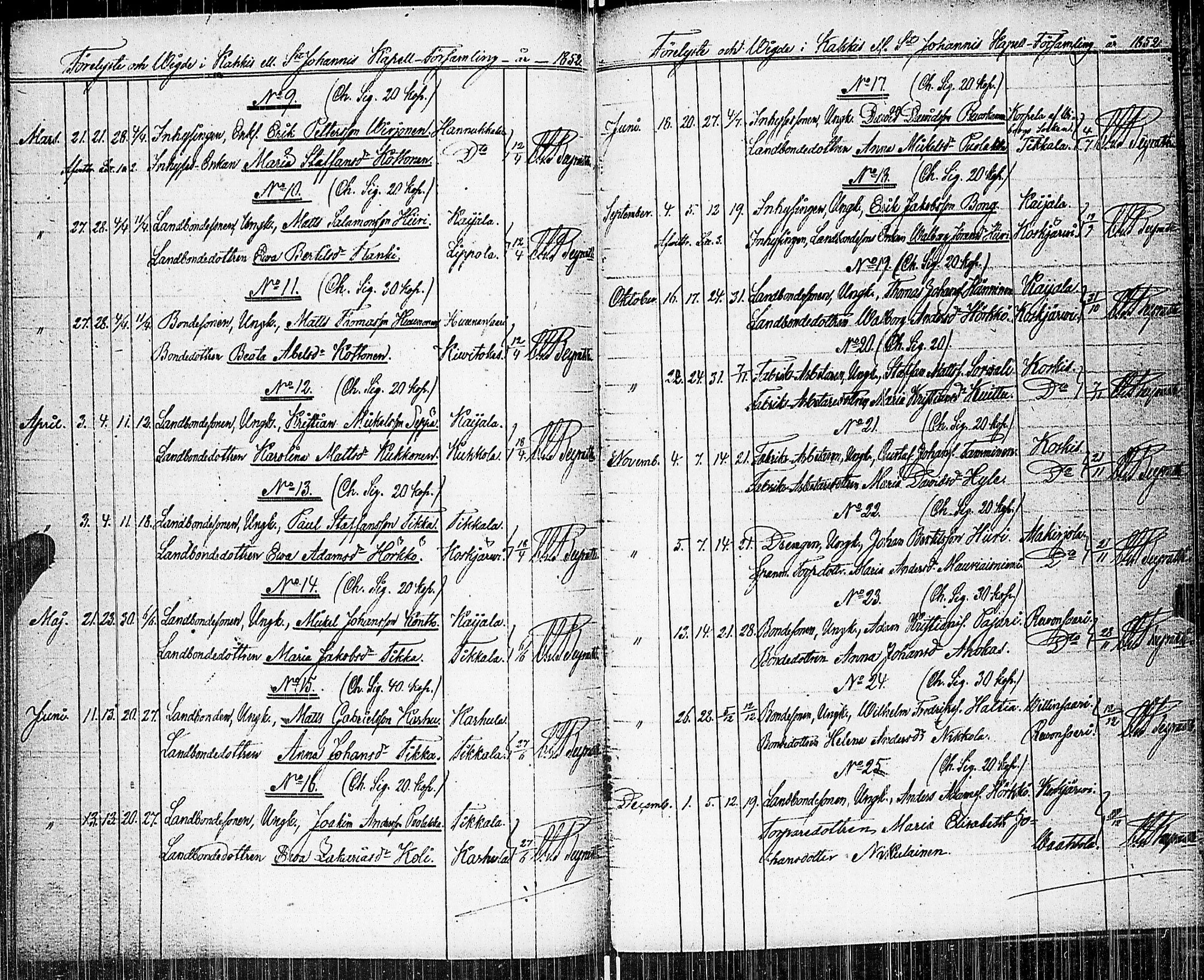 [ ../kirjat/Kirkonkirjat/johannes/vihityt_1806-1856_uk377/kuvat/50.jpg ]