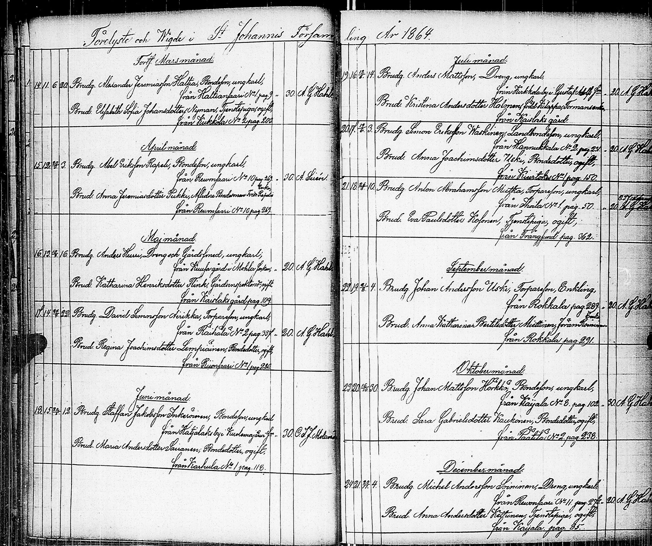 [ ../kirjat/Kirkonkirjat/johannes/vihityt_1857-1885_uk377/kuvat/22.jpg ]