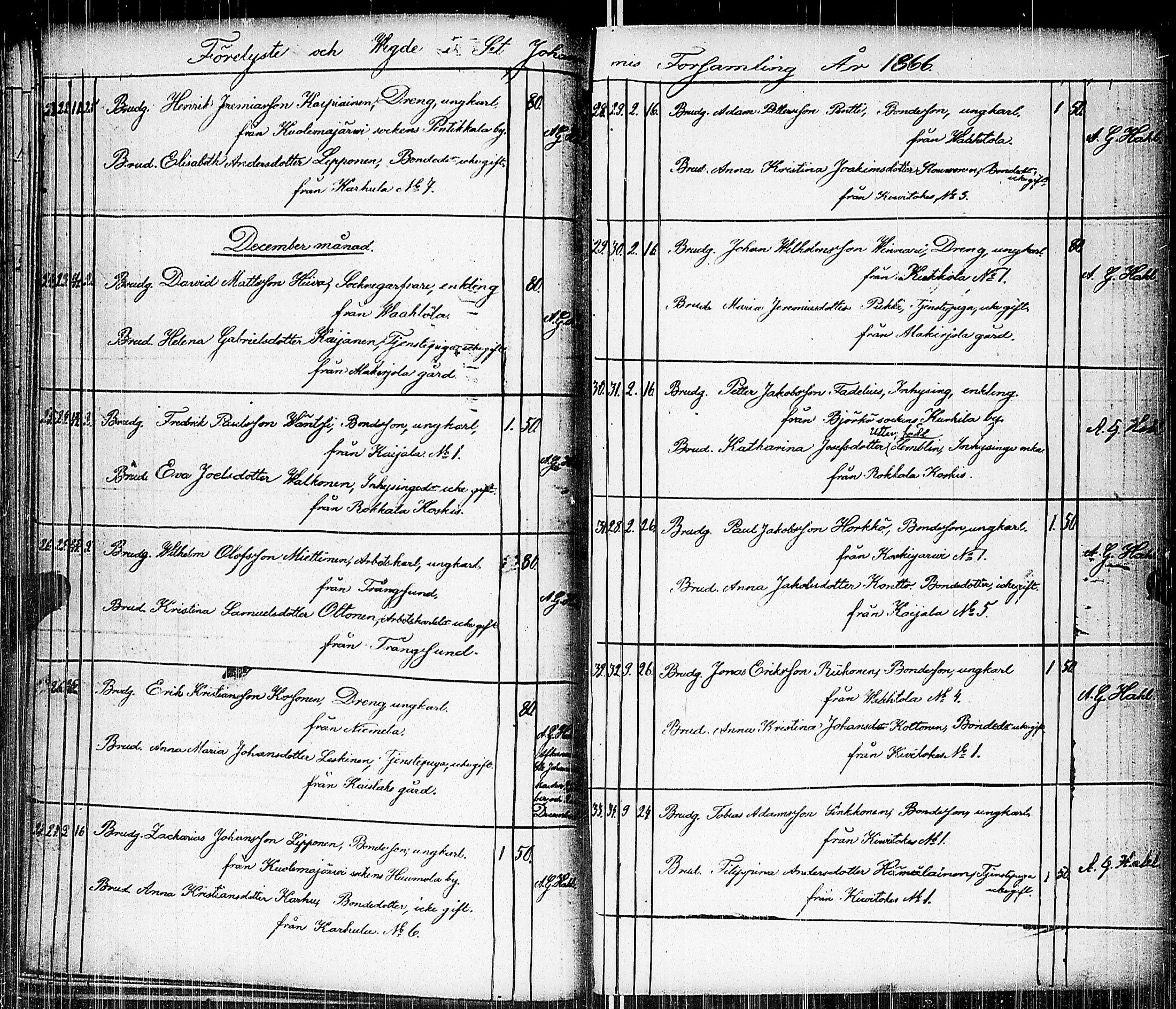 [ ../kirjat/Kirkonkirjat/johannes/vihityt_1857-1885_uk377/kuvat/28.jpg ]