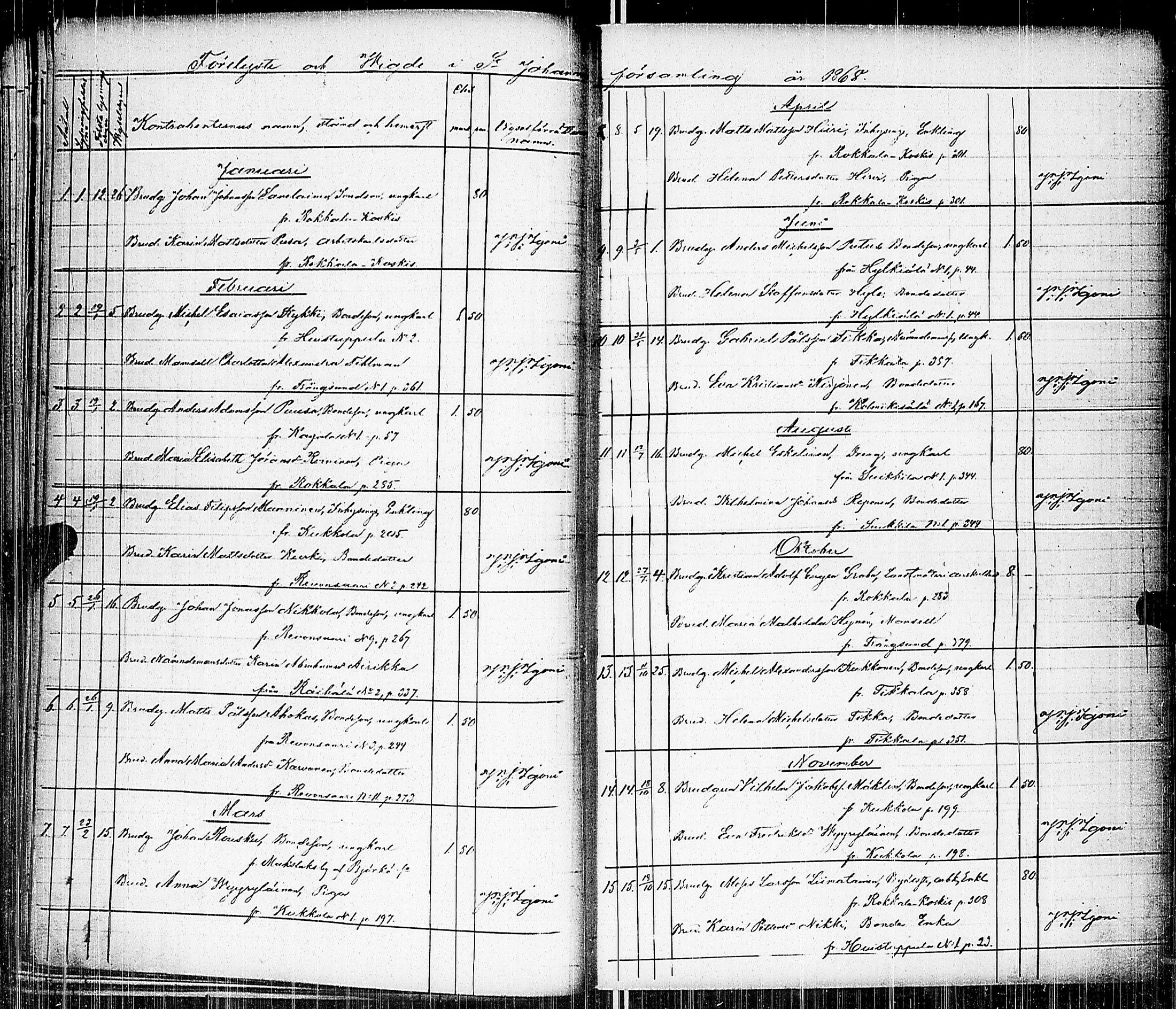 [ ../kirjat/Kirkonkirjat/johannes/vihityt_1857-1885_uk377/kuvat/33.jpg ]