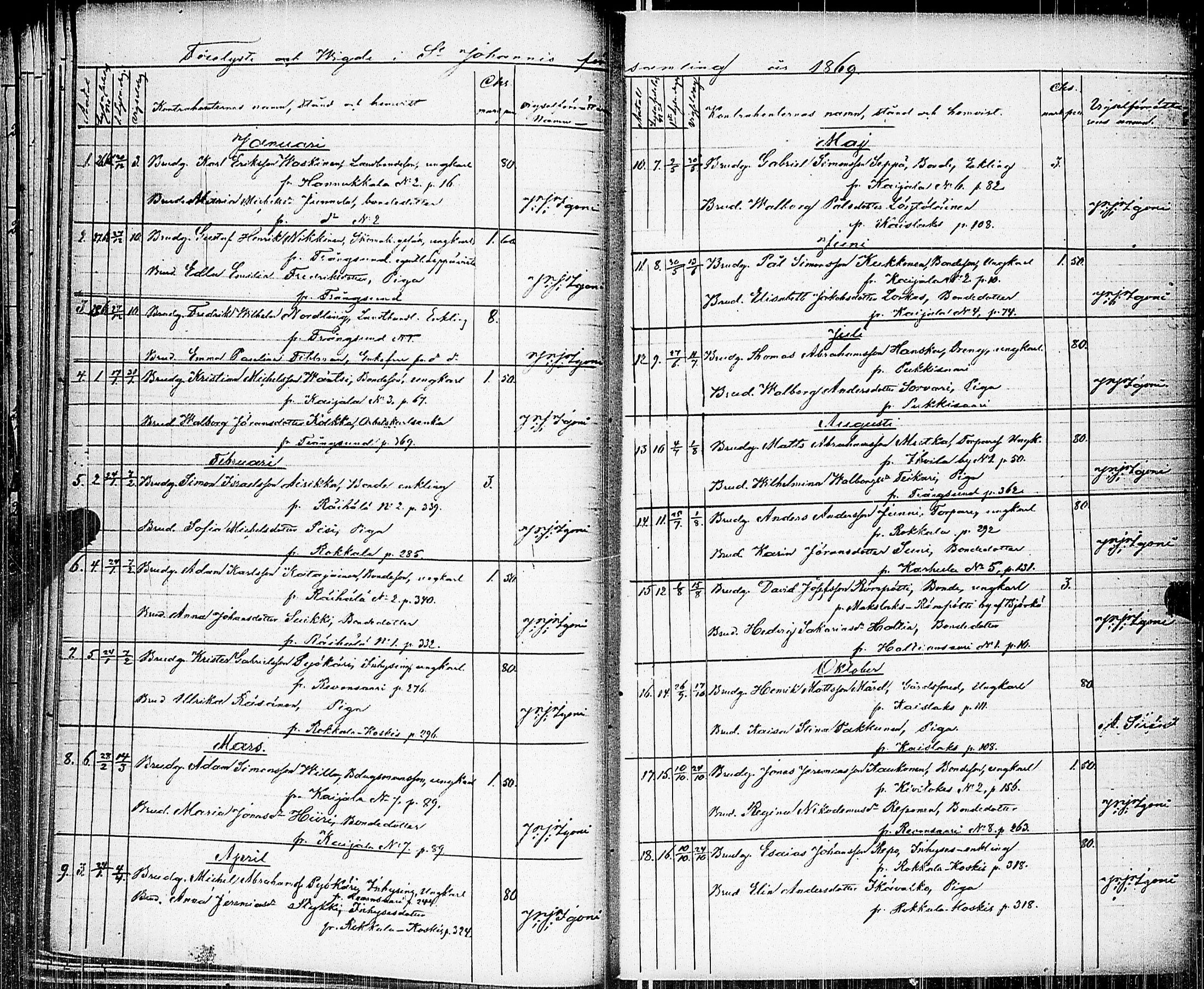 [ ../kirjat/Kirkonkirjat/johannes/vihityt_1857-1885_uk377/kuvat/35.jpg ]