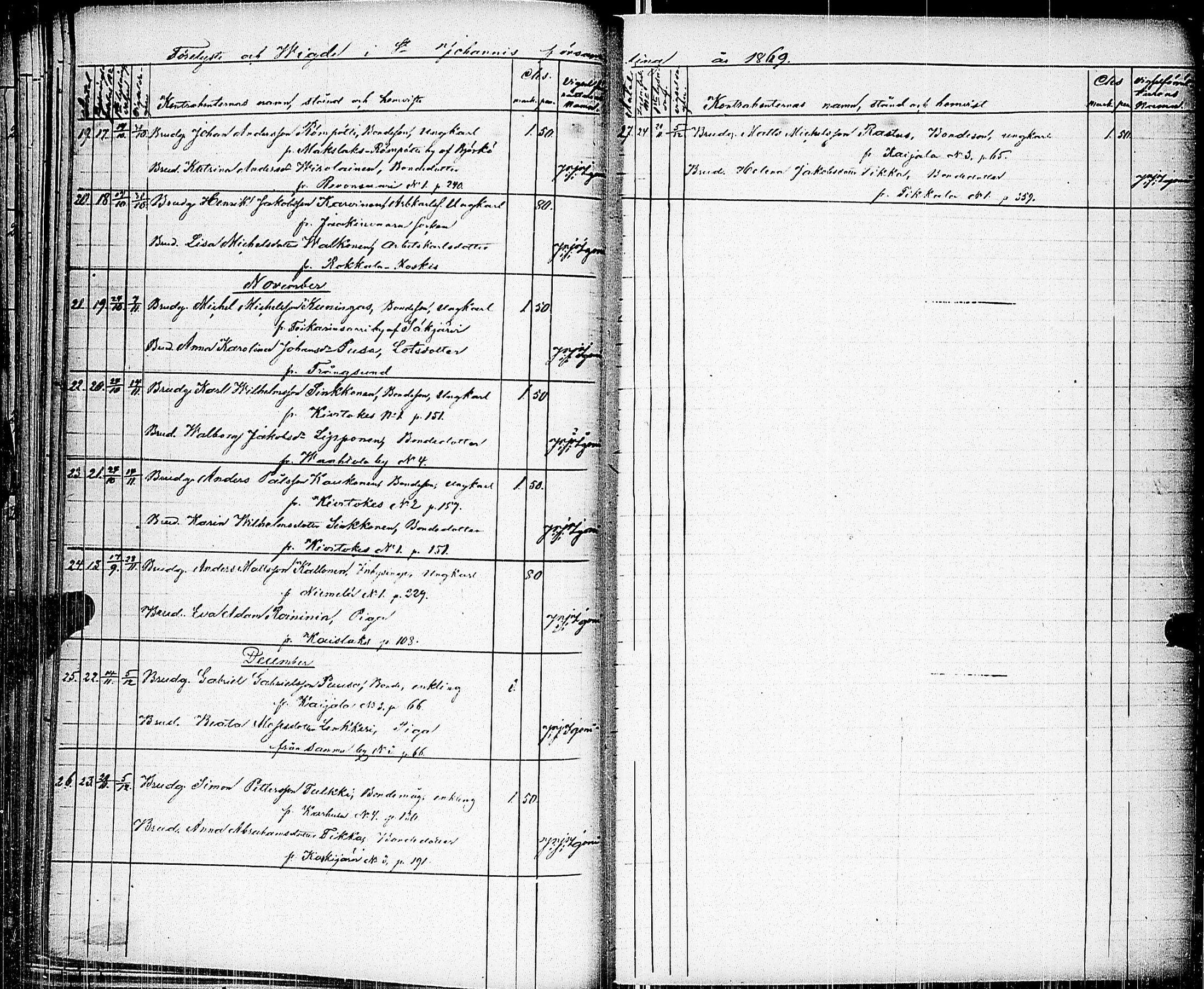 [ ../kirjat/Kirkonkirjat/johannes/vihityt_1857-1885_uk377/kuvat/36.jpg ]