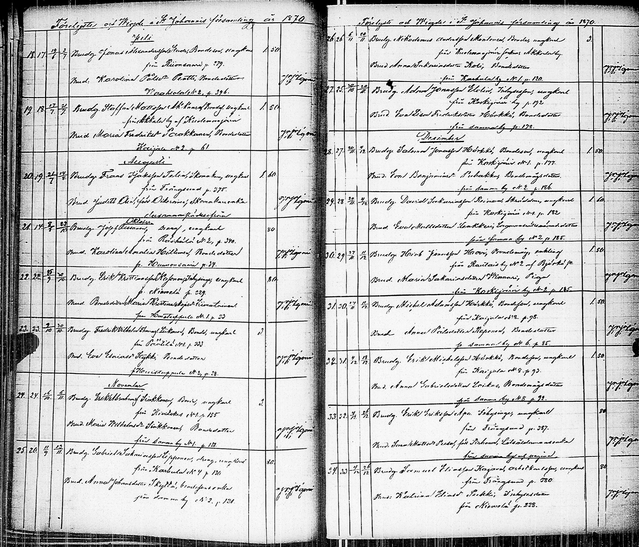 [ ../kirjat/Kirkonkirjat/johannes/vihityt_1857-1885_uk377/kuvat/38.jpg ]