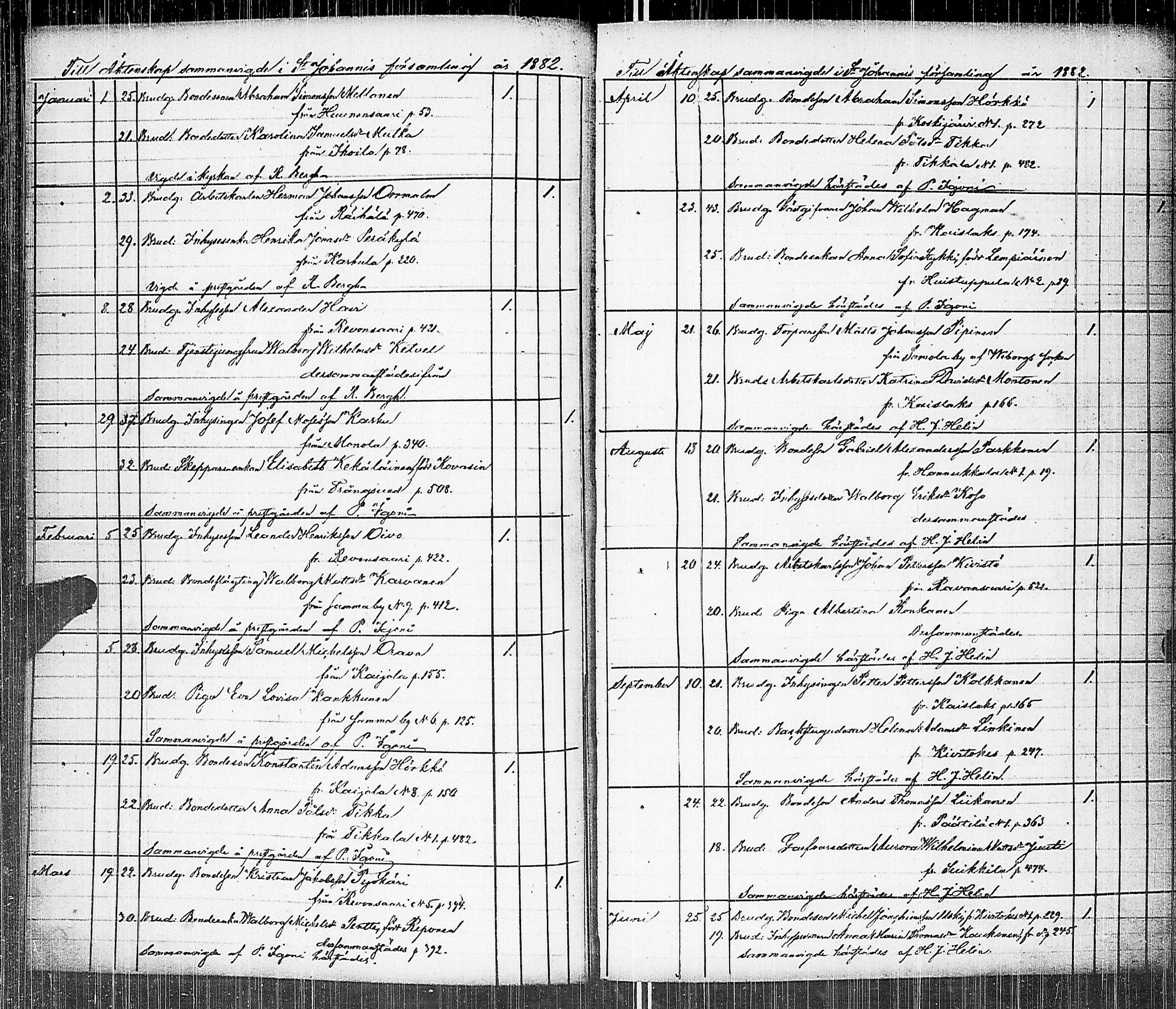 [ ../kirjat/Kirkonkirjat/johannes/vihityt_1857-1885_uk377/kuvat/66.jpg ]
