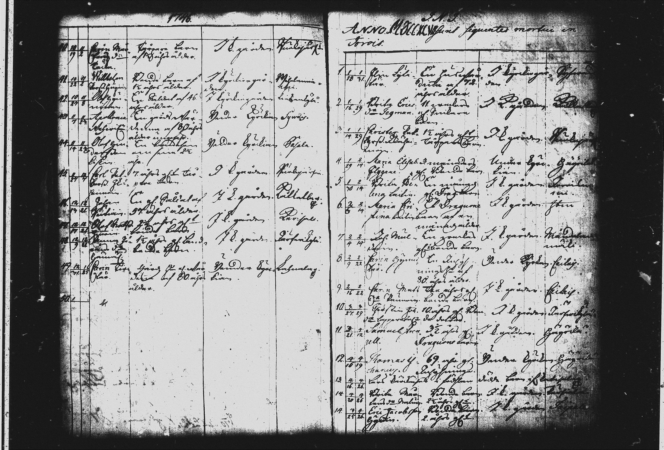 [ ../kirjat/Kirkonkirjat/joroinen/kuolleet_1742-1756_tk1677/kuvat/13.jpg ]