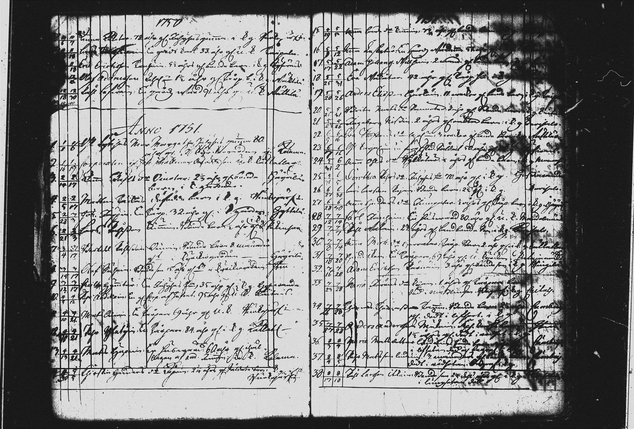 [ ../kirjat/Kirkonkirjat/joroinen/kuolleet_1742-1756_tk1677/kuvat/21.jpg ]