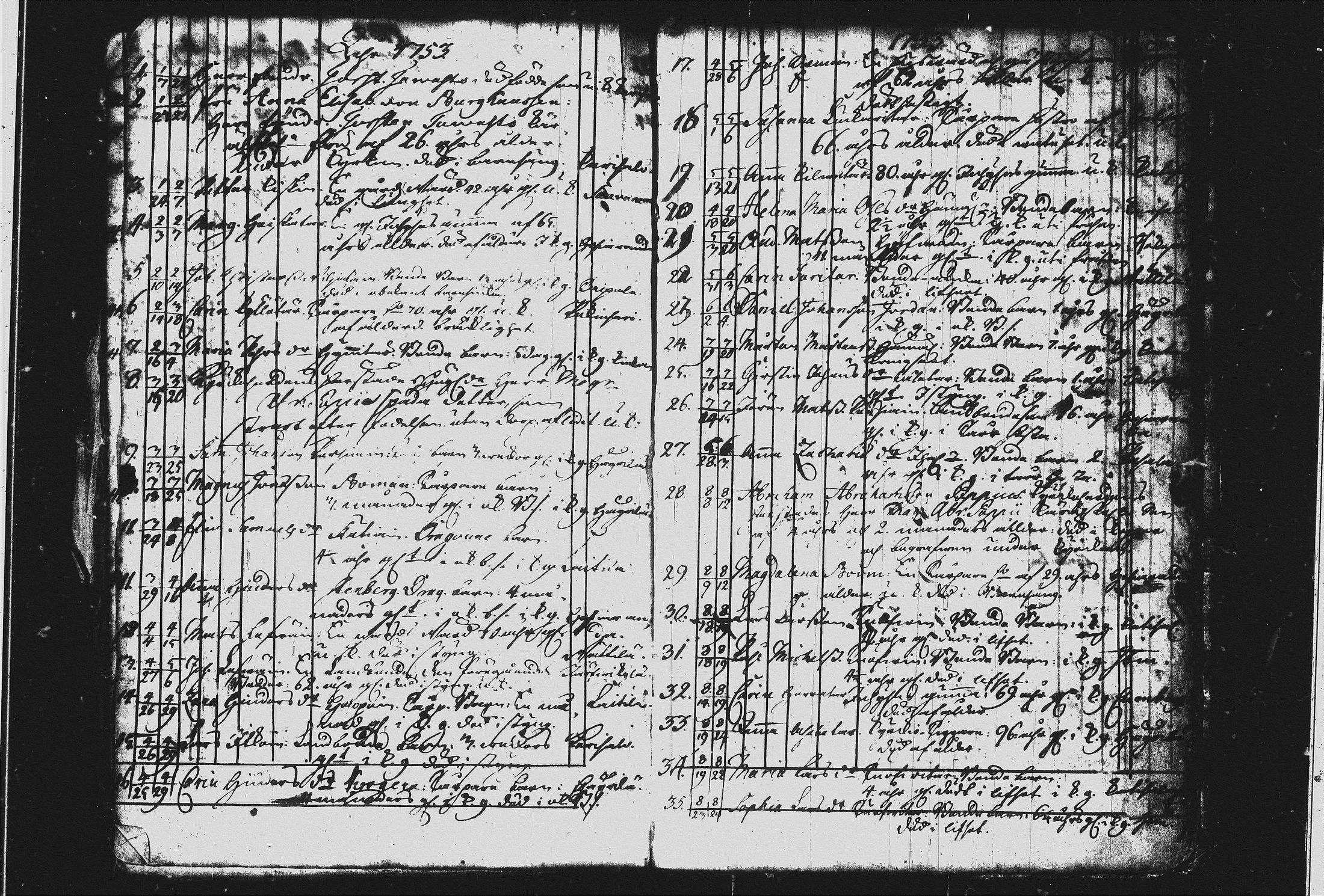 [ ../kirjat/Kirkonkirjat/joroinen/kuolleet_1742-1756_tk1677/kuvat/24.jpg ]