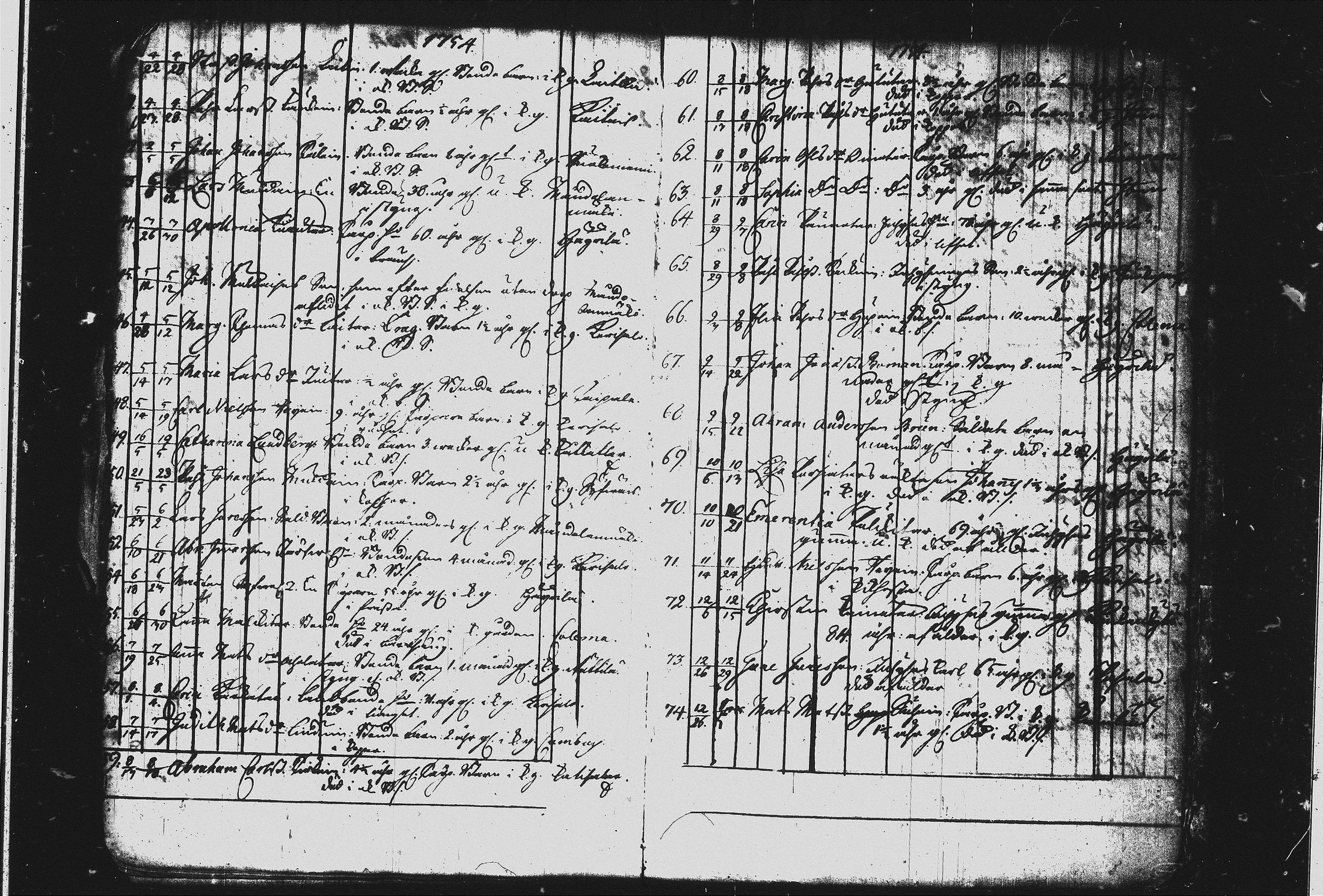 [ ../kirjat/Kirkonkirjat/joroinen/kuolleet_1742-1756_tk1677/kuvat/28.jpg ]