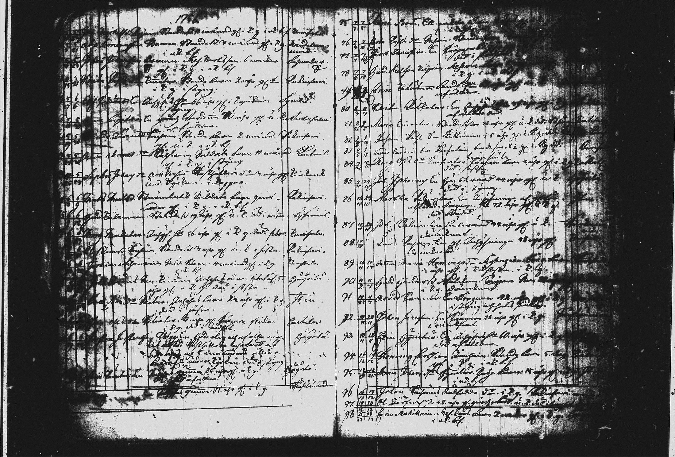 [ ../kirjat/Kirkonkirjat/joroinen/kuolleet_1742-1756_tk1677/kuvat/32.jpg ]