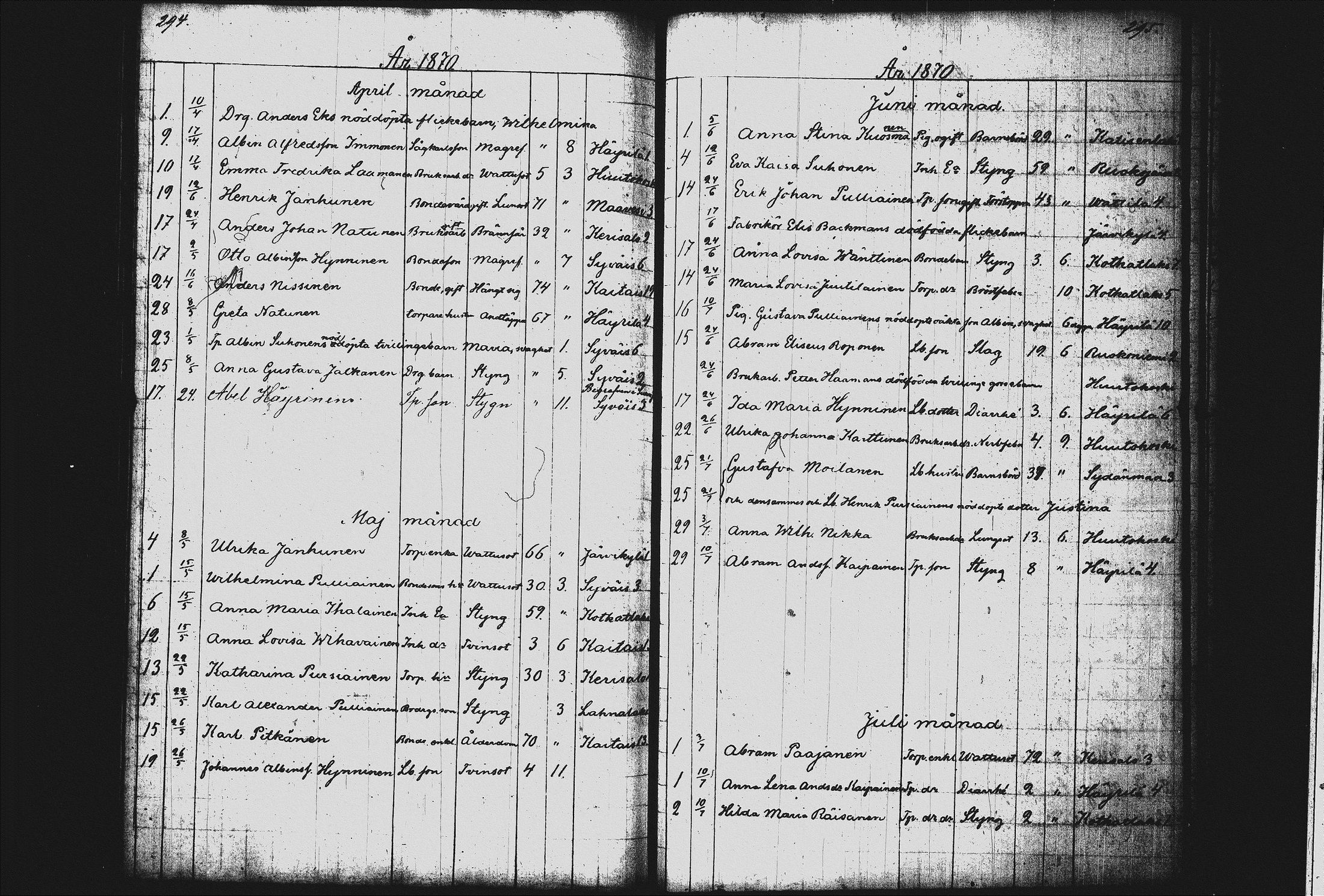 [ ../kirjat/Kirkonkirjat/joroinen/kuolleet_1818-1873_tk1678-1679/kuvat/160.jpg ]