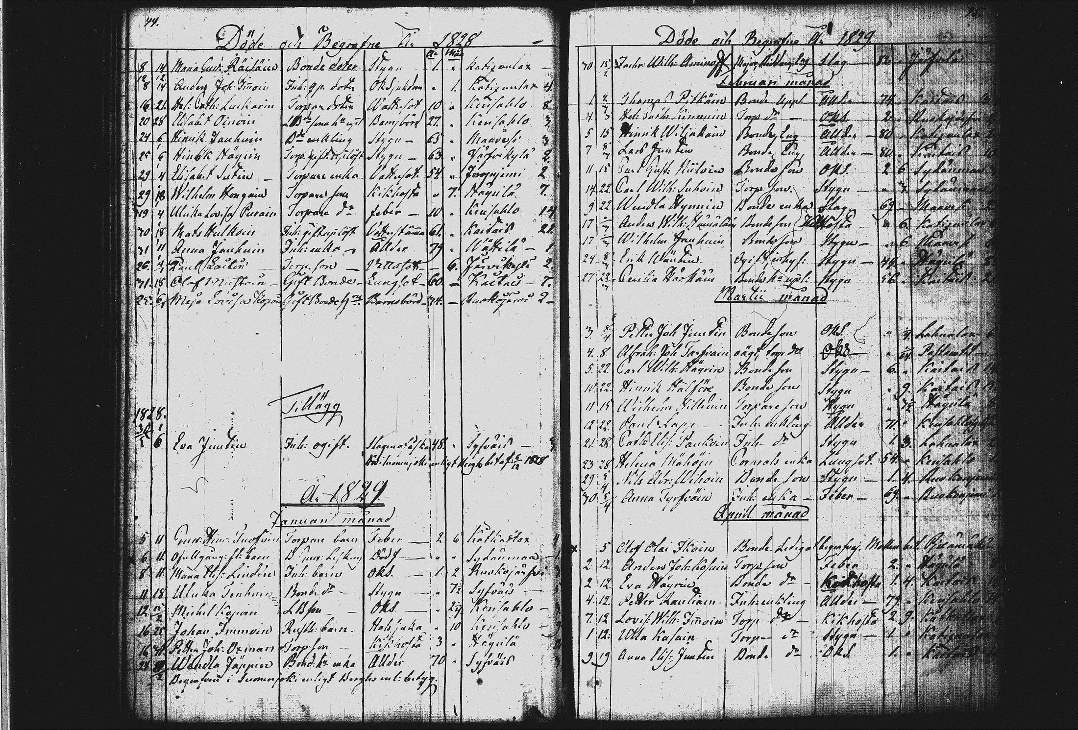[ ../kirjat/Kirkonkirjat/joroinen/kuolleet_1818-1873_tk1678-1679/kuvat/33.jpg ]