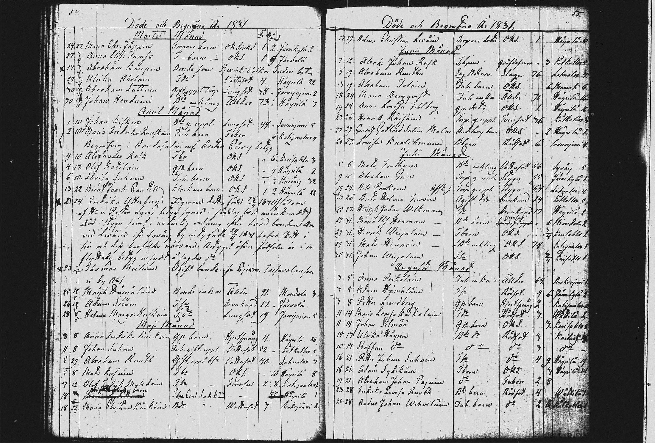 [ ../kirjat/Kirkonkirjat/joroinen/kuolleet_1818-1873_tk1678-1679/kuvat/38.jpg ]