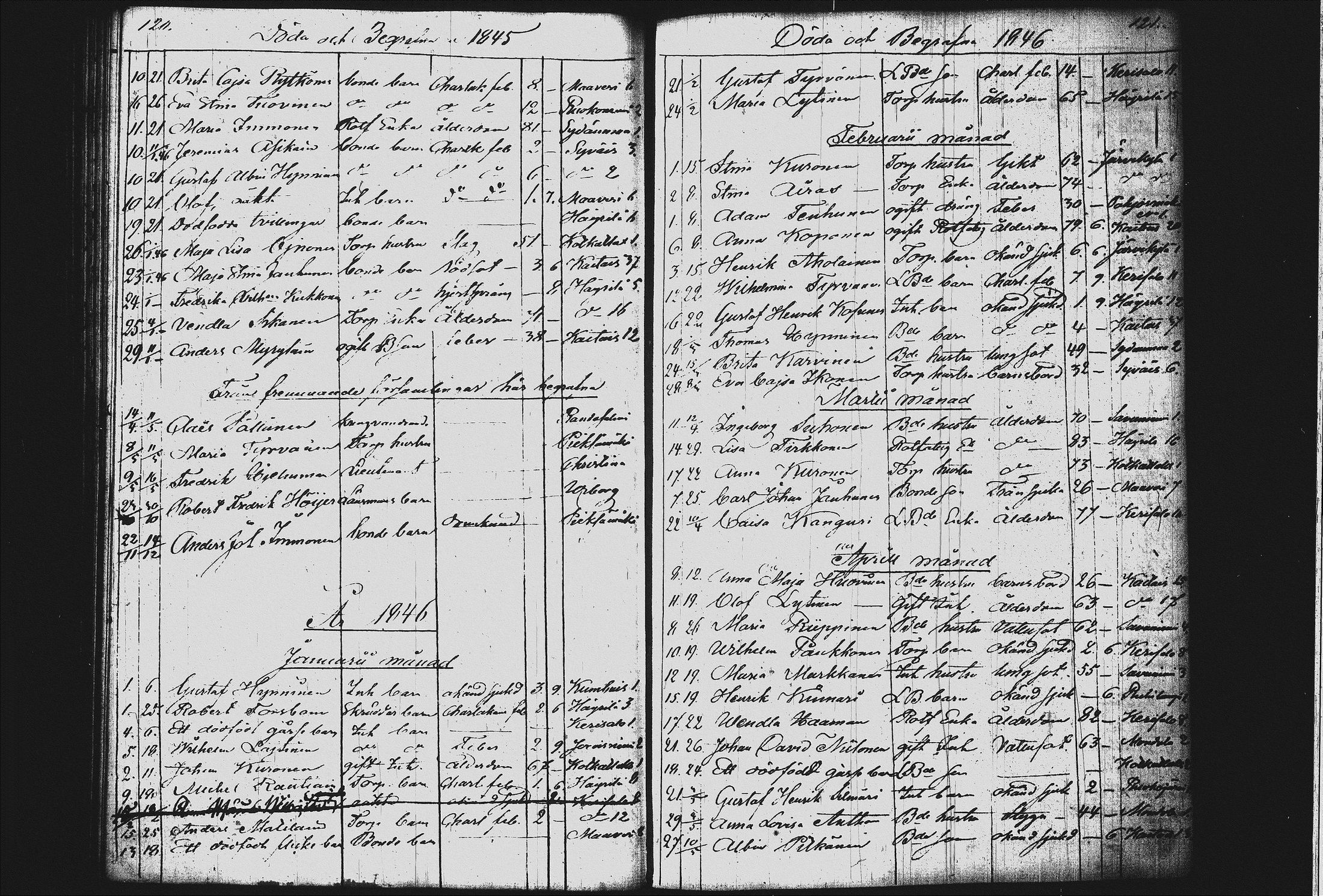 [ ../kirjat/Kirkonkirjat/joroinen/kuolleet_1818-1873_tk1678-1679/kuvat/71.jpg ]