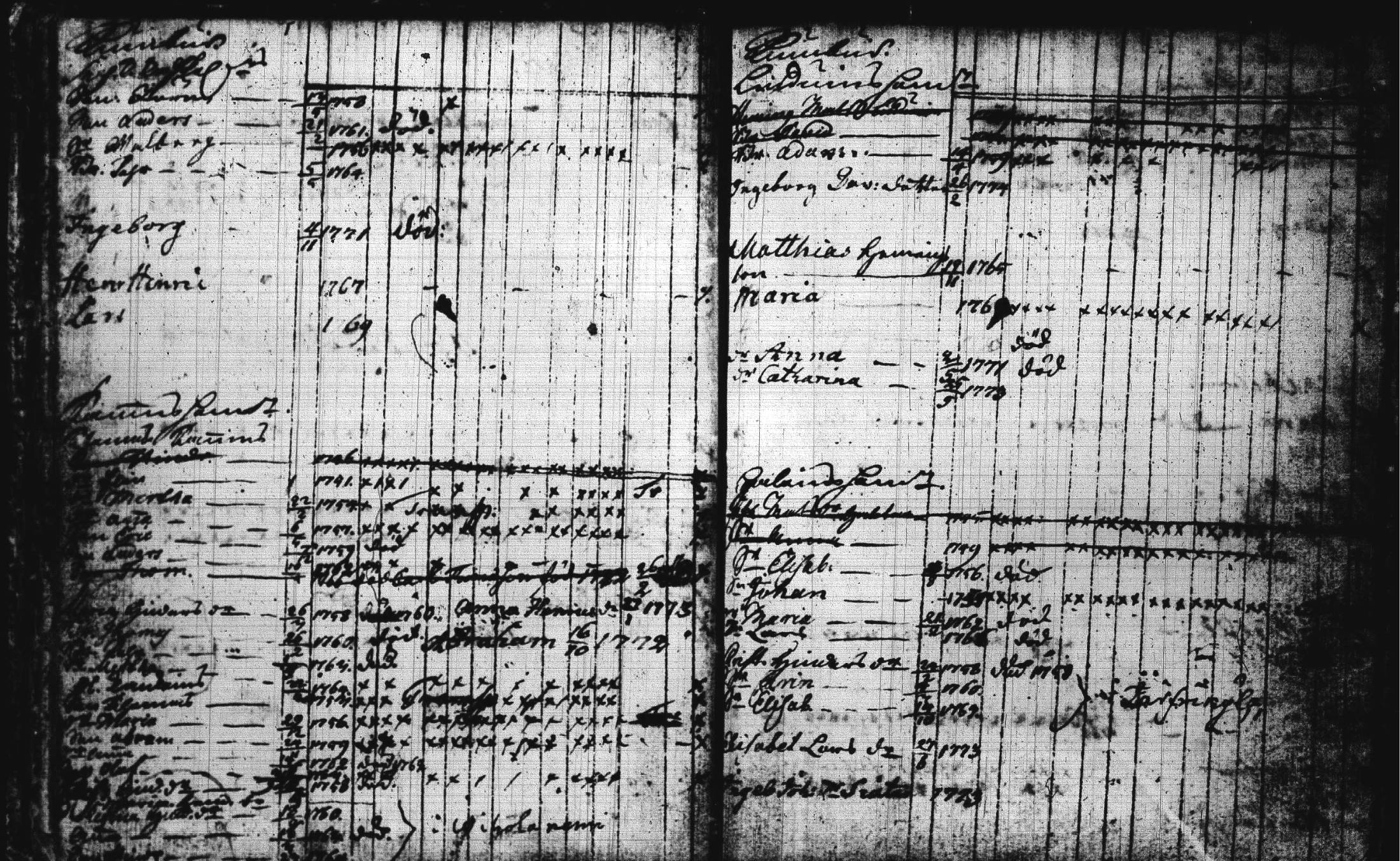 [ ../kirjat/Kirkonkirjat/joroinen/lastenkirja_1757-1773_tk1675/kuvat/21.jpg ]