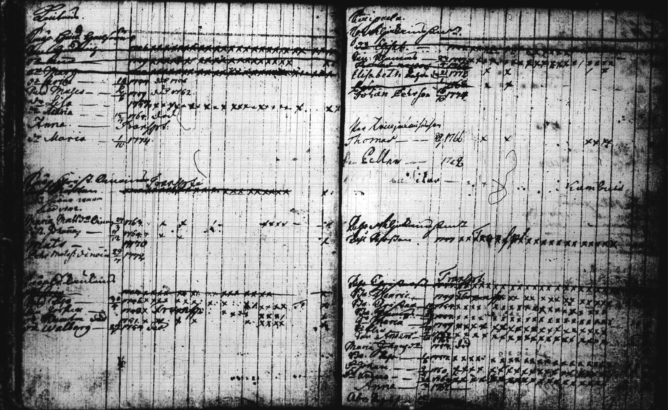 [ ../kirjat/Kirkonkirjat/joroinen/lastenkirja_1757-1773_tk1675/kuvat/28.jpg ]
