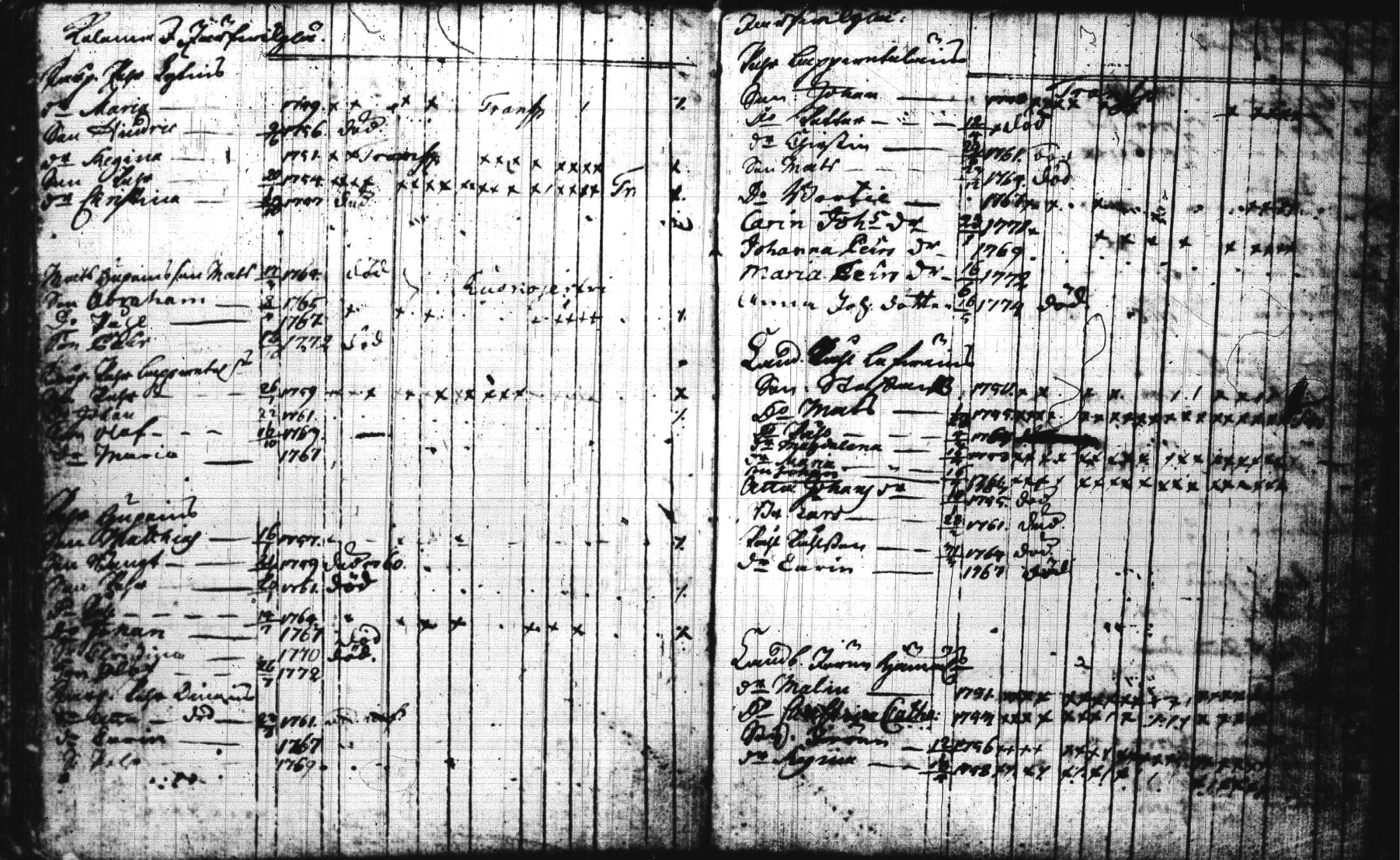 [ ../kirjat/Kirkonkirjat/joroinen/lastenkirja_1757-1773_tk1675/kuvat/47.jpg ]