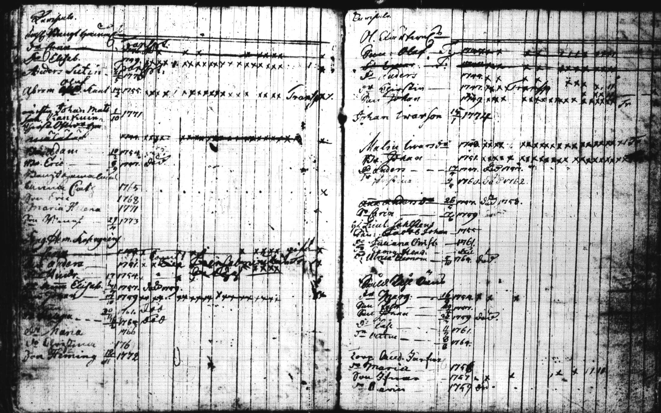 [ ../kirjat/Kirkonkirjat/joroinen/lastenkirja_1757-1773_tk1675/kuvat/64.jpg ]