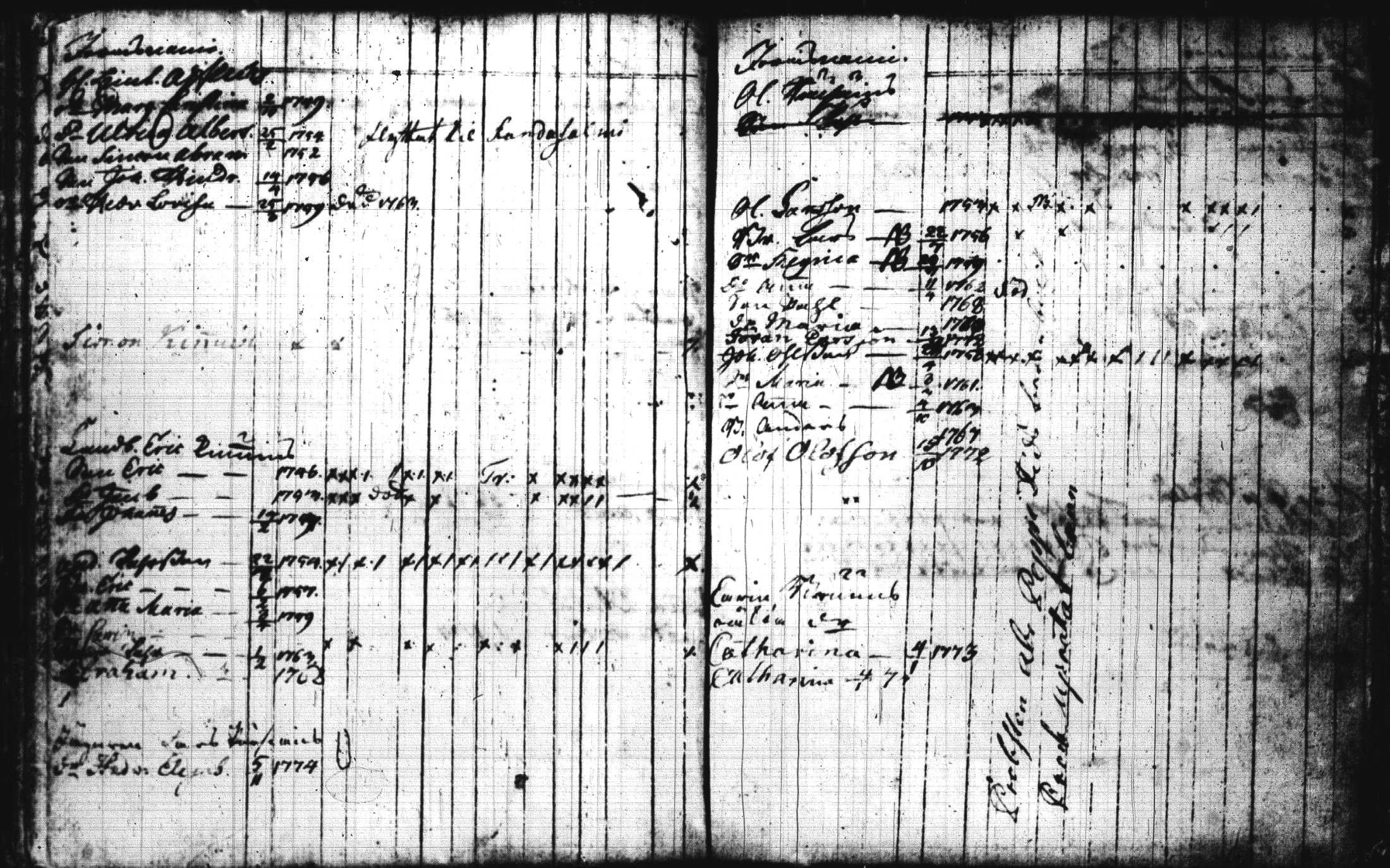 [ ../kirjat/Kirkonkirjat/joroinen/lastenkirja_1757-1773_tk1675/kuvat/74.jpg ]