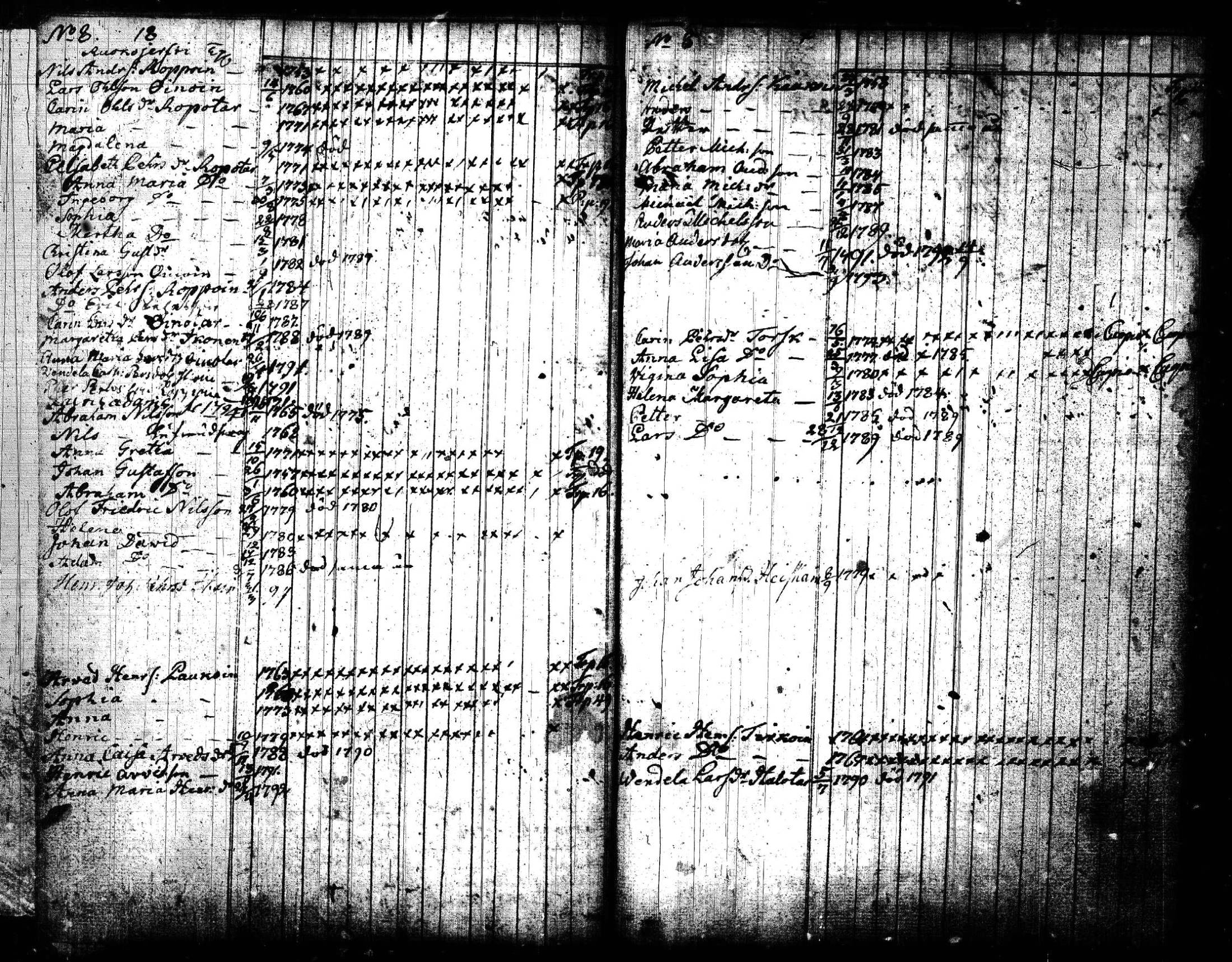 [ ../kirjat/Kirkonkirjat/joroinen/lastenkirja_1773-1793_tk1675/kuvat/13.jpg ]