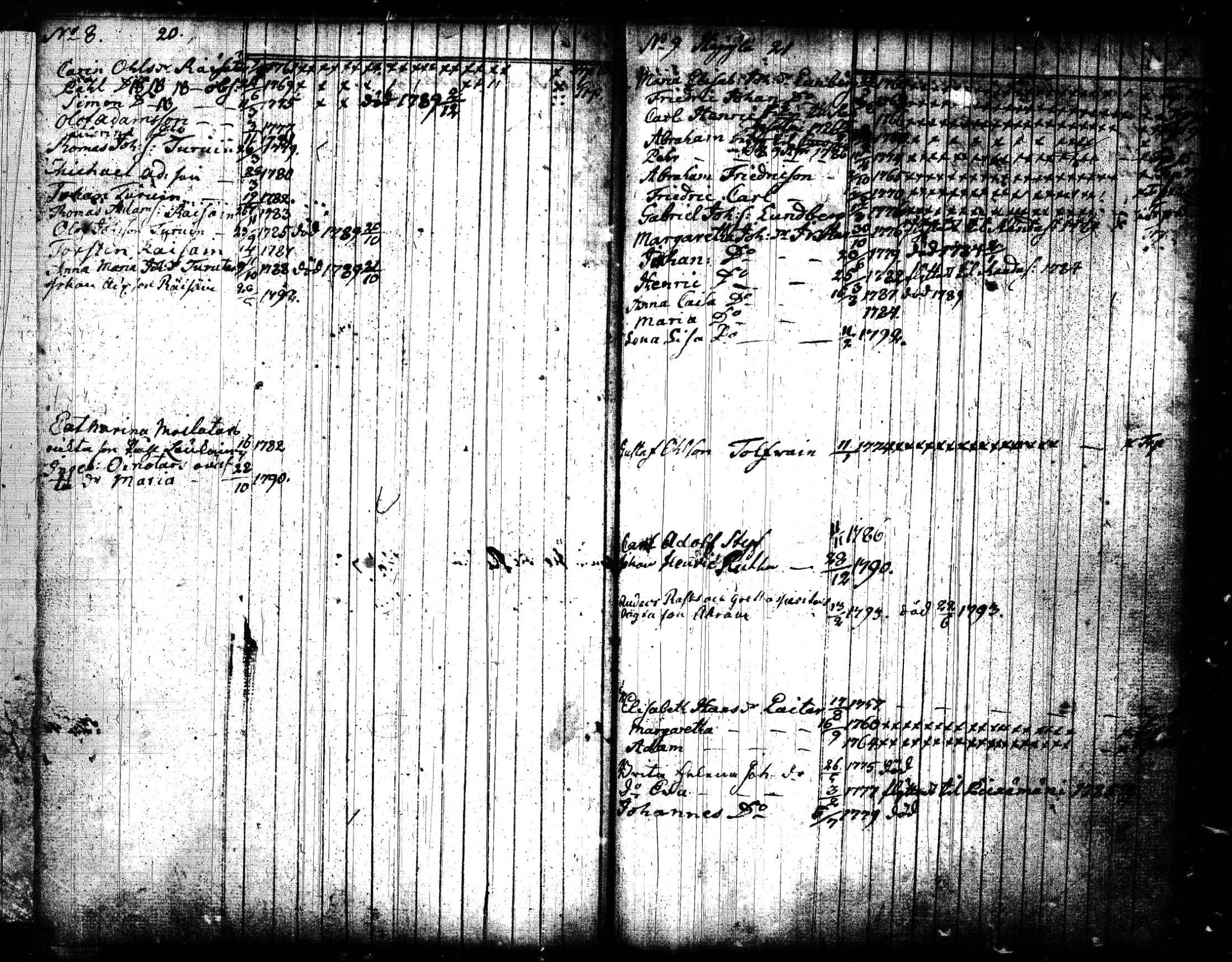 [ ../kirjat/Kirkonkirjat/joroinen/lastenkirja_1773-1793_tk1675/kuvat/14.jpg ]