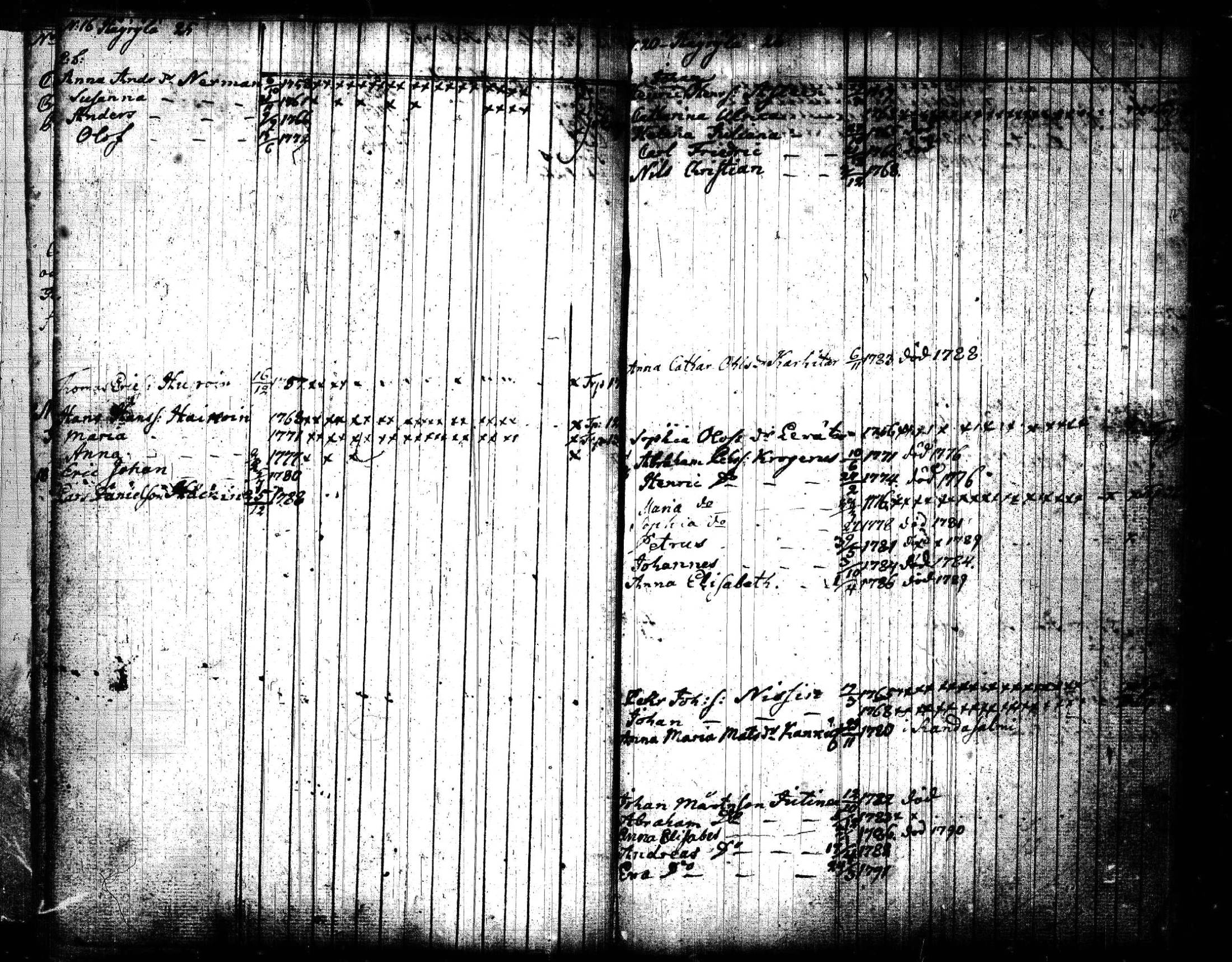 [ ../kirjat/Kirkonkirjat/joroinen/lastenkirja_1773-1793_tk1675/kuvat/17.jpg ]