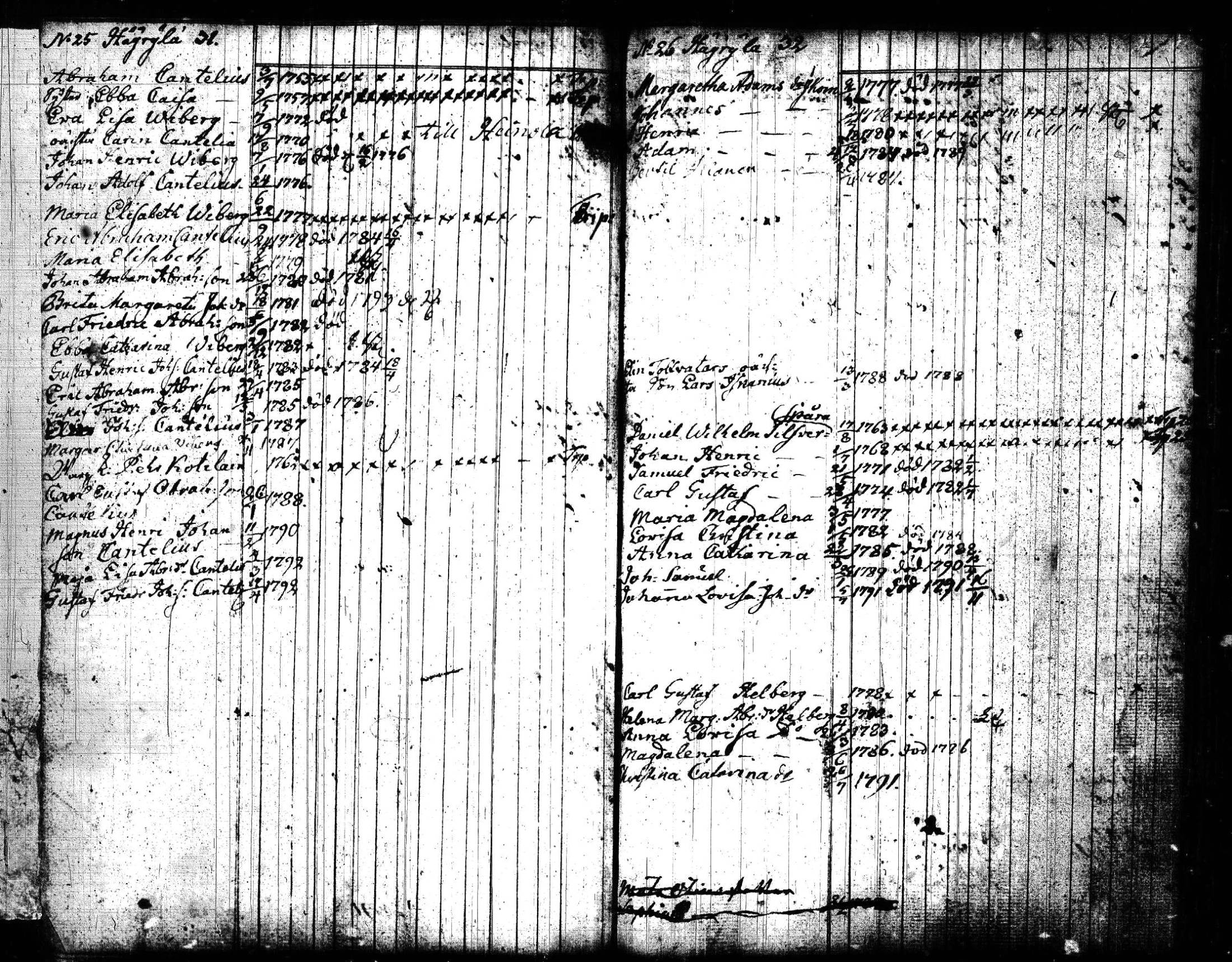 [ ../kirjat/Kirkonkirjat/joroinen/lastenkirja_1773-1793_tk1675/kuvat/20.jpg ]