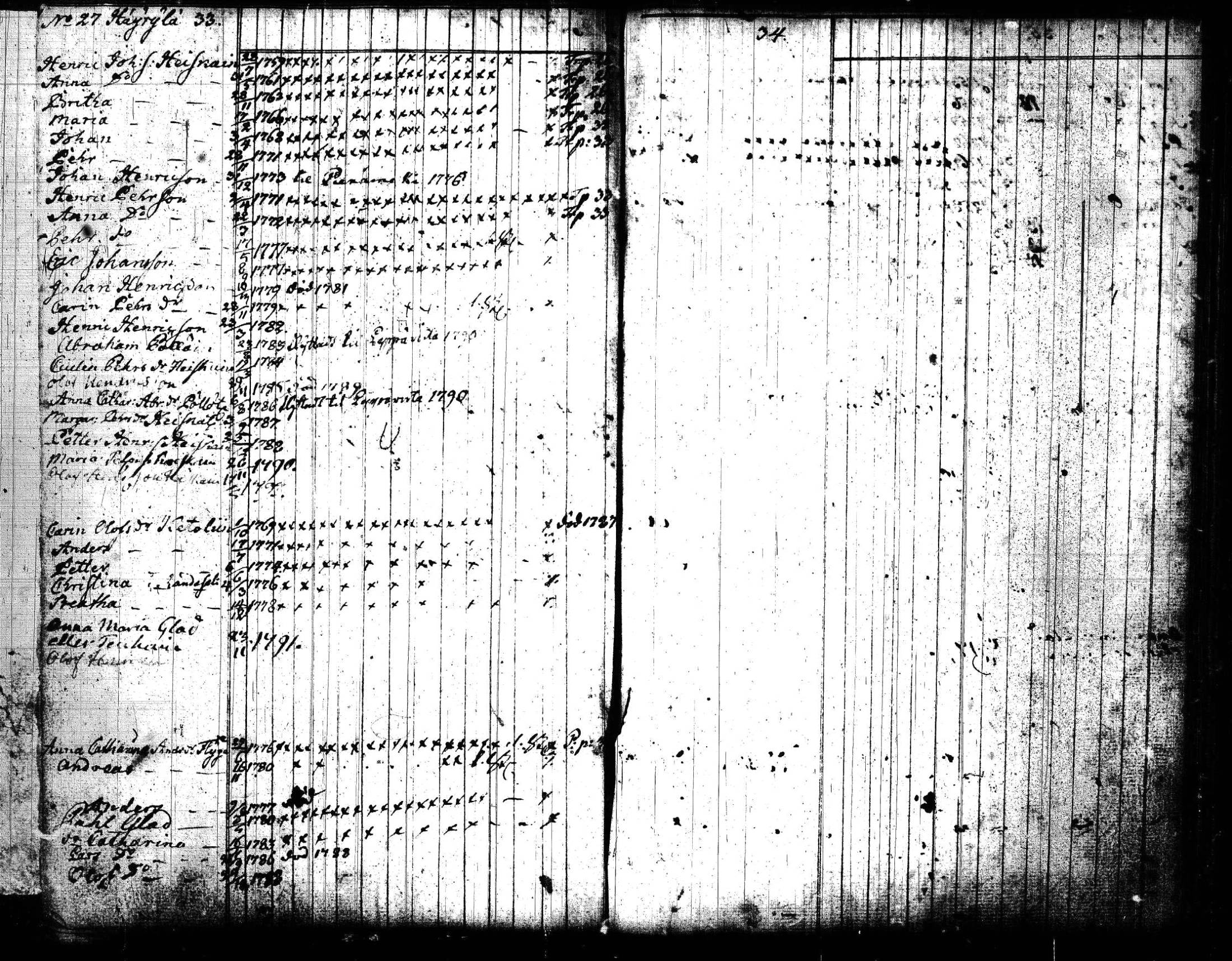 [ ../kirjat/Kirkonkirjat/joroinen/lastenkirja_1773-1793_tk1675/kuvat/21.jpg ]