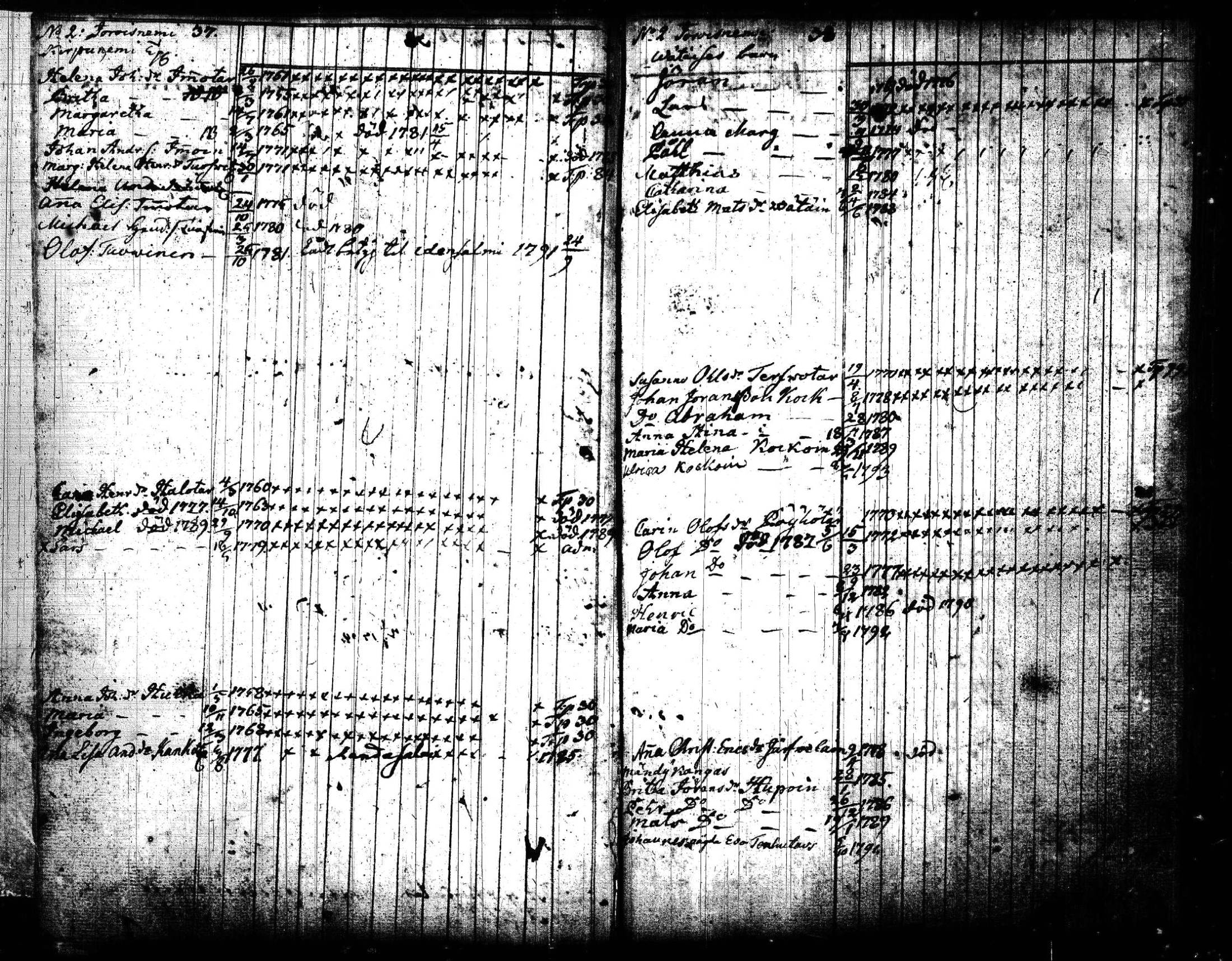 [ ../kirjat/Kirkonkirjat/joroinen/lastenkirja_1773-1793_tk1675/kuvat/23.jpg ]