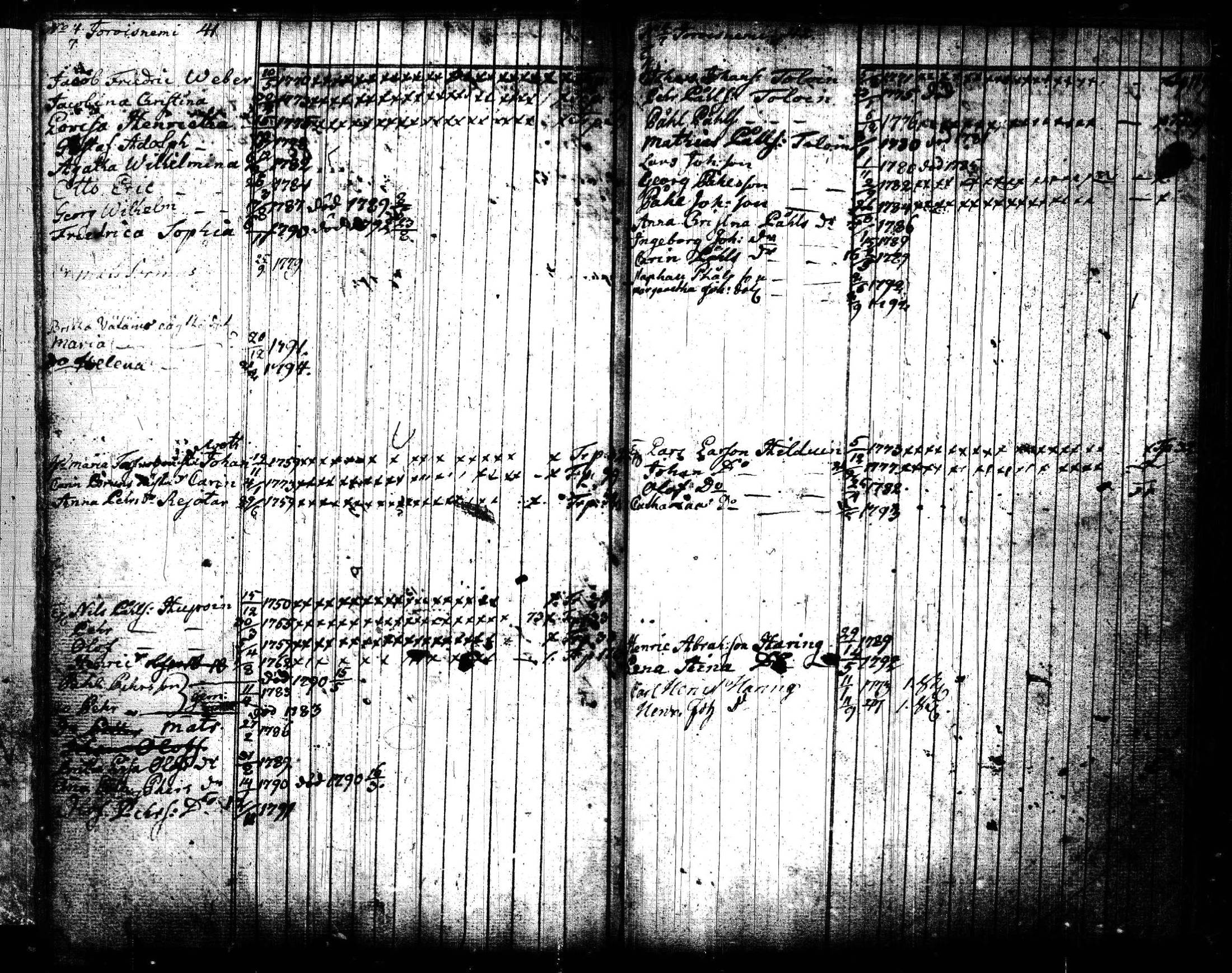 [ ../kirjat/Kirkonkirjat/joroinen/lastenkirja_1773-1793_tk1675/kuvat/25.jpg ]