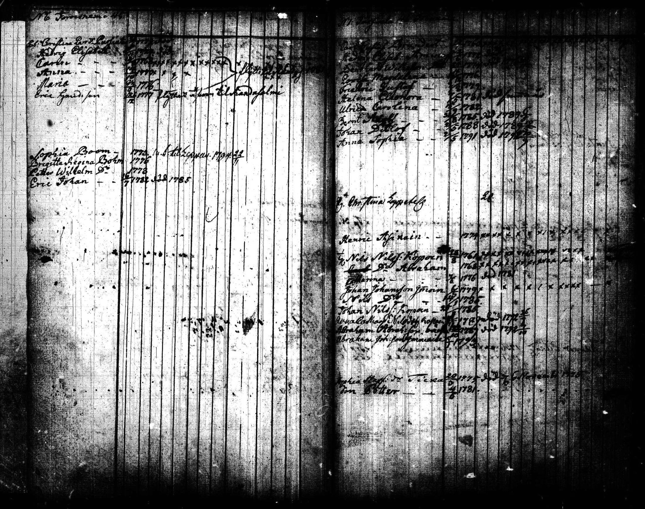 [ ../kirjat/Kirkonkirjat/joroinen/lastenkirja_1773-1793_tk1675/kuvat/27.jpg ]
