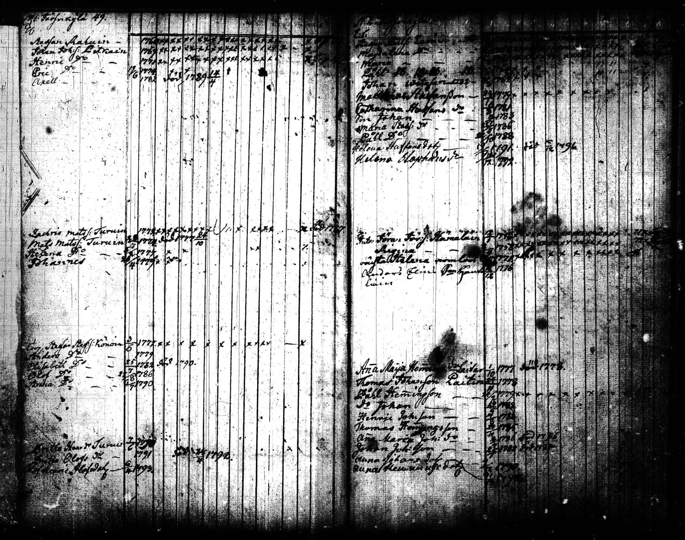 [ ../kirjat/Kirkonkirjat/joroinen/lastenkirja_1773-1793_tk1675/kuvat/29.jpg ]