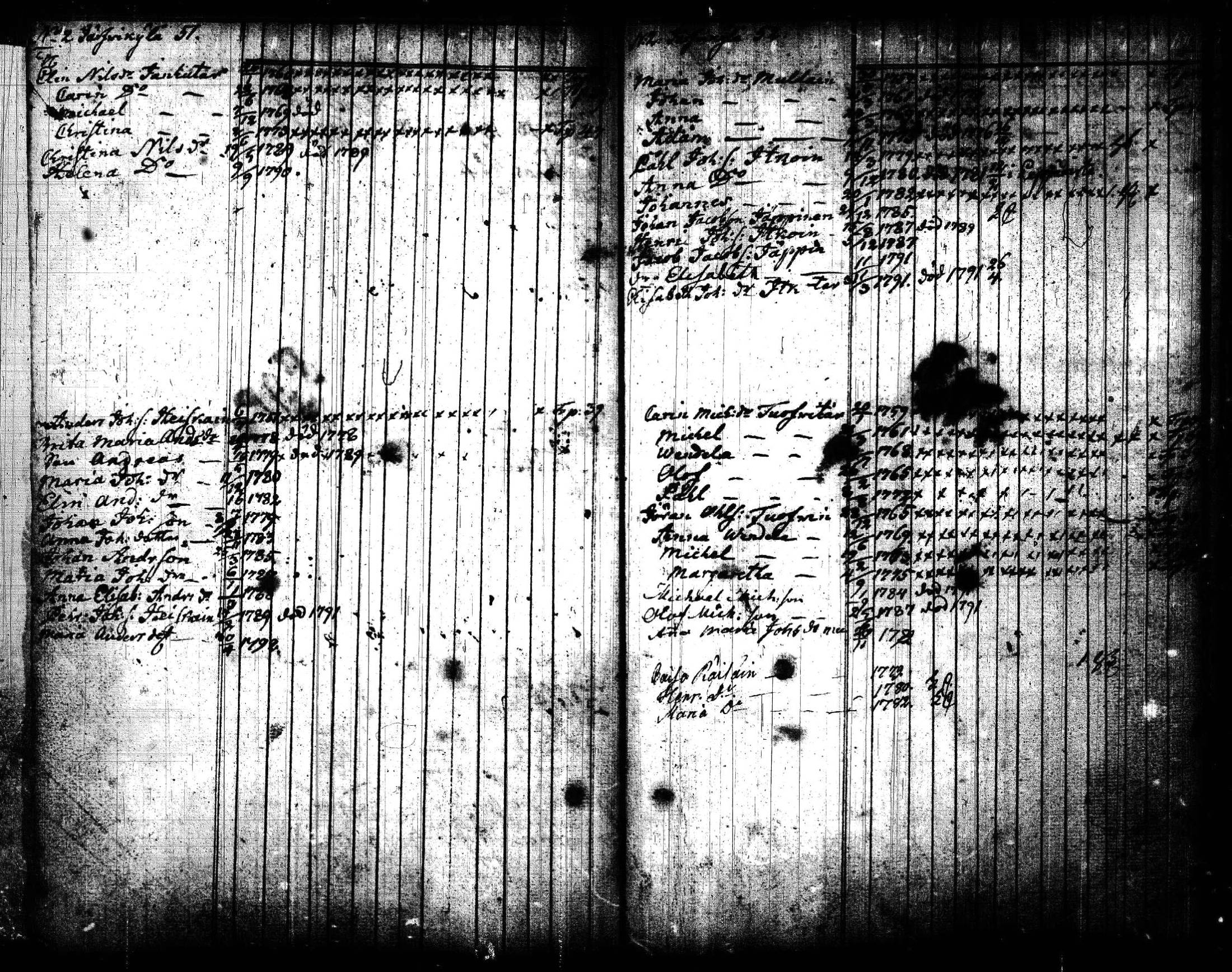 [ ../kirjat/Kirkonkirjat/joroinen/lastenkirja_1773-1793_tk1675/kuvat/30.jpg ]