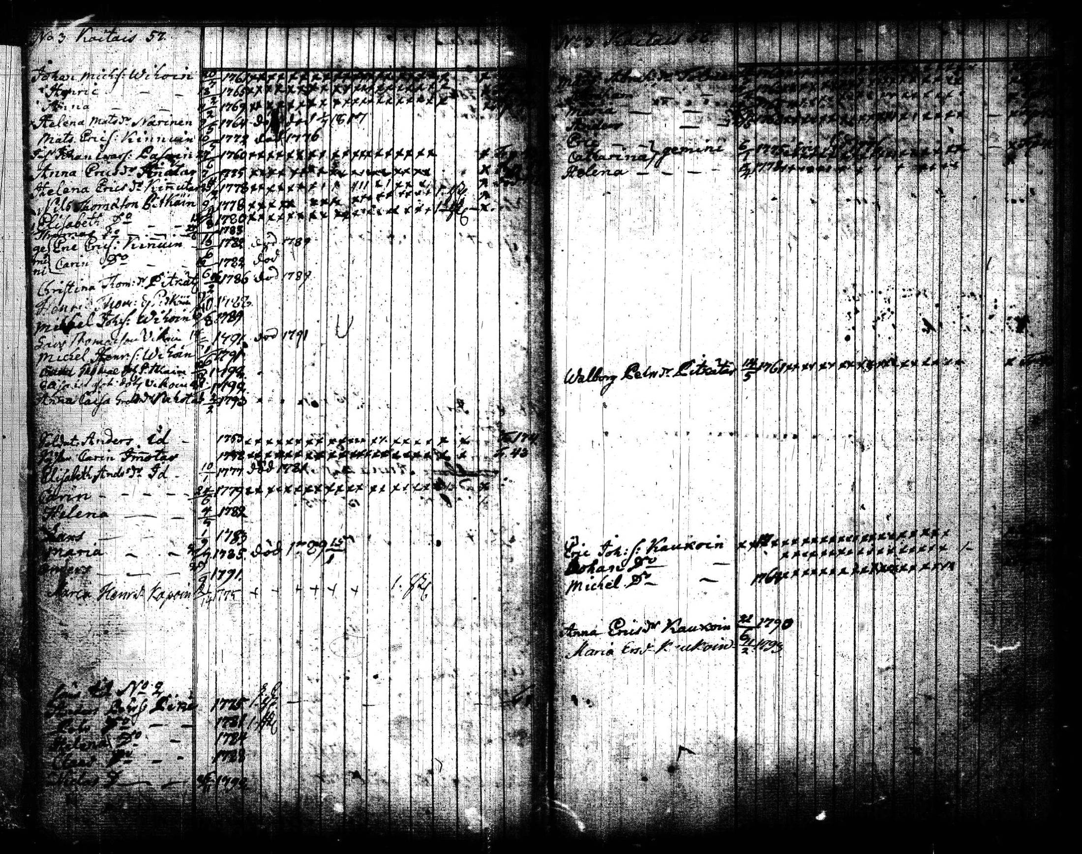 [ ../kirjat/Kirkonkirjat/joroinen/lastenkirja_1773-1793_tk1675/kuvat/33.jpg ]