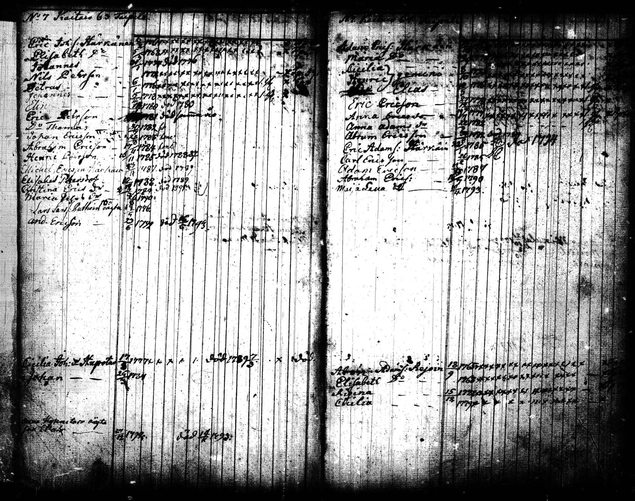 [ ../kirjat/Kirkonkirjat/joroinen/lastenkirja_1773-1793_tk1675/kuvat/36.jpg ]