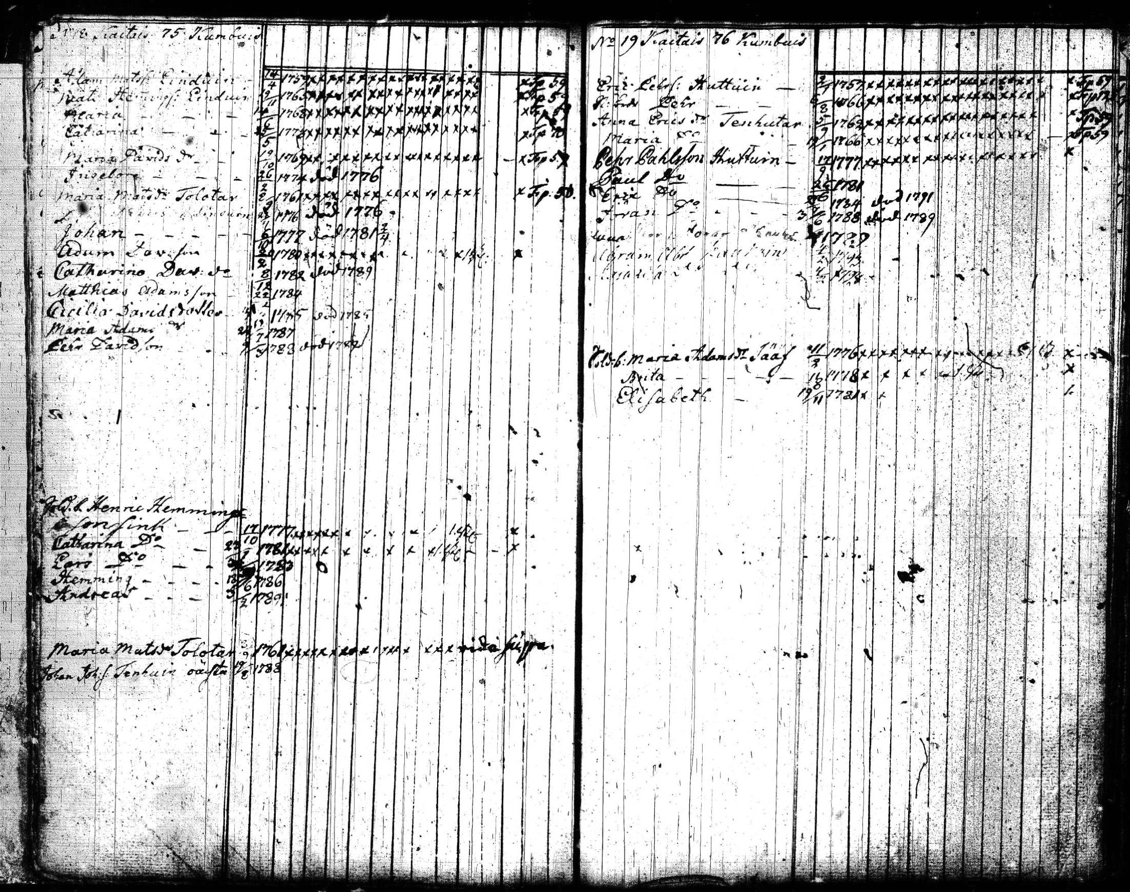 [ ../kirjat/Kirkonkirjat/joroinen/lastenkirja_1773-1793_tk1675/kuvat/42.jpg ]