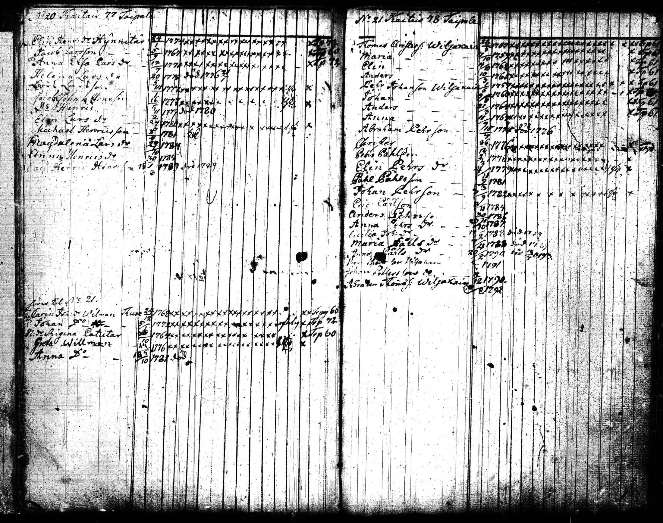 [ ../kirjat/Kirkonkirjat/joroinen/lastenkirja_1773-1793_tk1675/kuvat/43.jpg ]