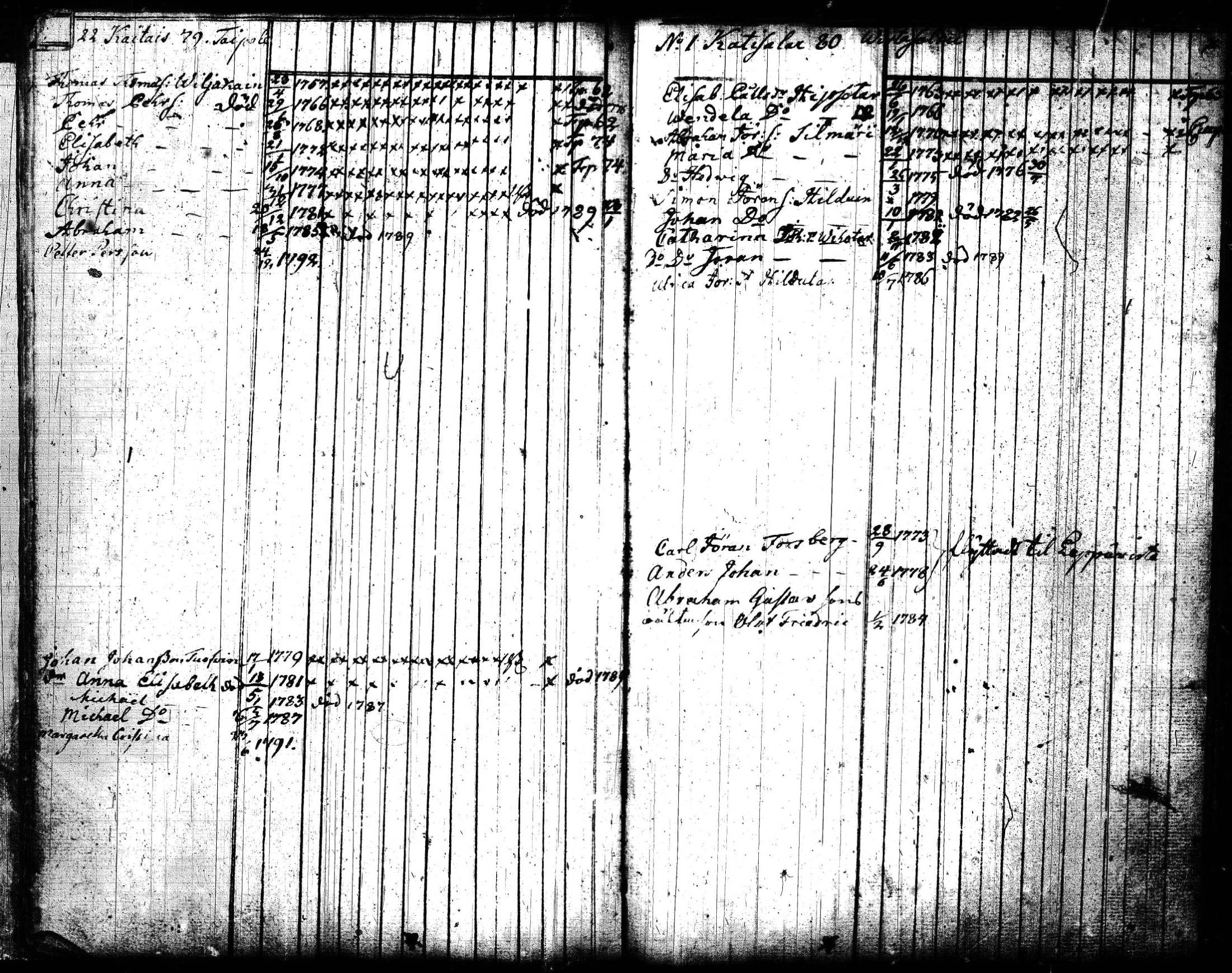 [ ../kirjat/Kirkonkirjat/joroinen/lastenkirja_1773-1793_tk1675/kuvat/44.jpg ]