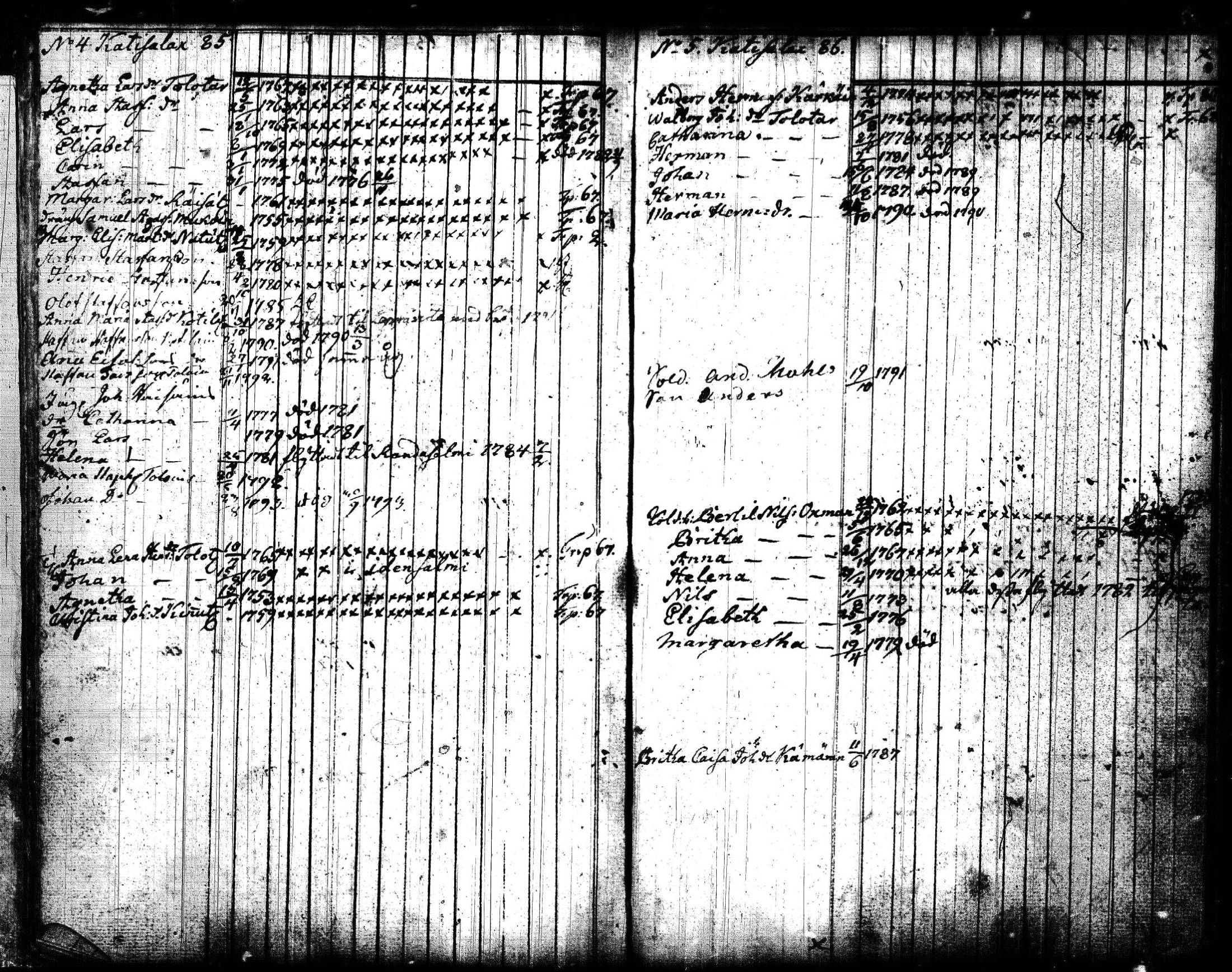 [ ../kirjat/Kirkonkirjat/joroinen/lastenkirja_1773-1793_tk1675/kuvat/47.jpg ]