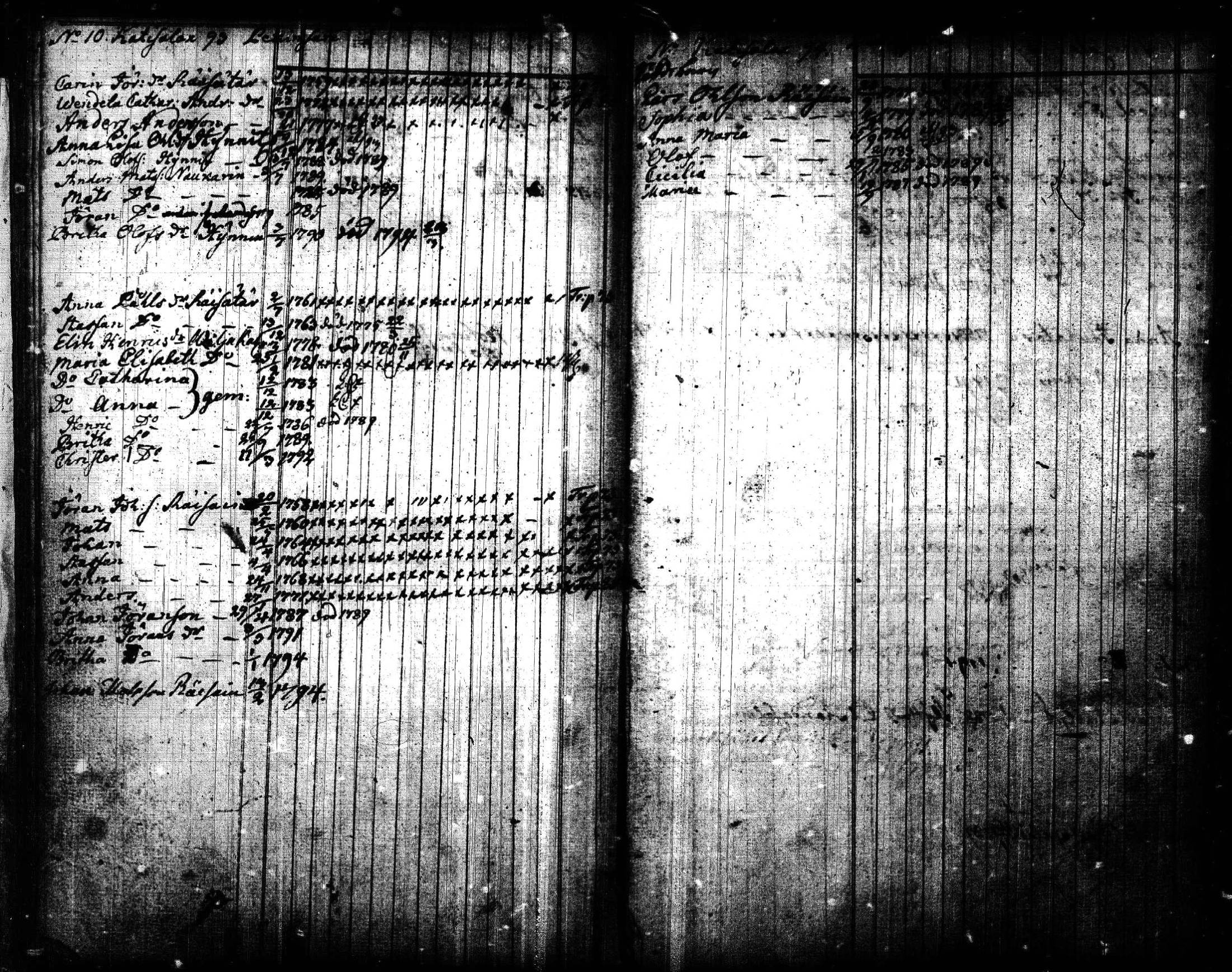 [ ../kirjat/Kirkonkirjat/joroinen/lastenkirja_1773-1793_tk1675/kuvat/51.jpg ]