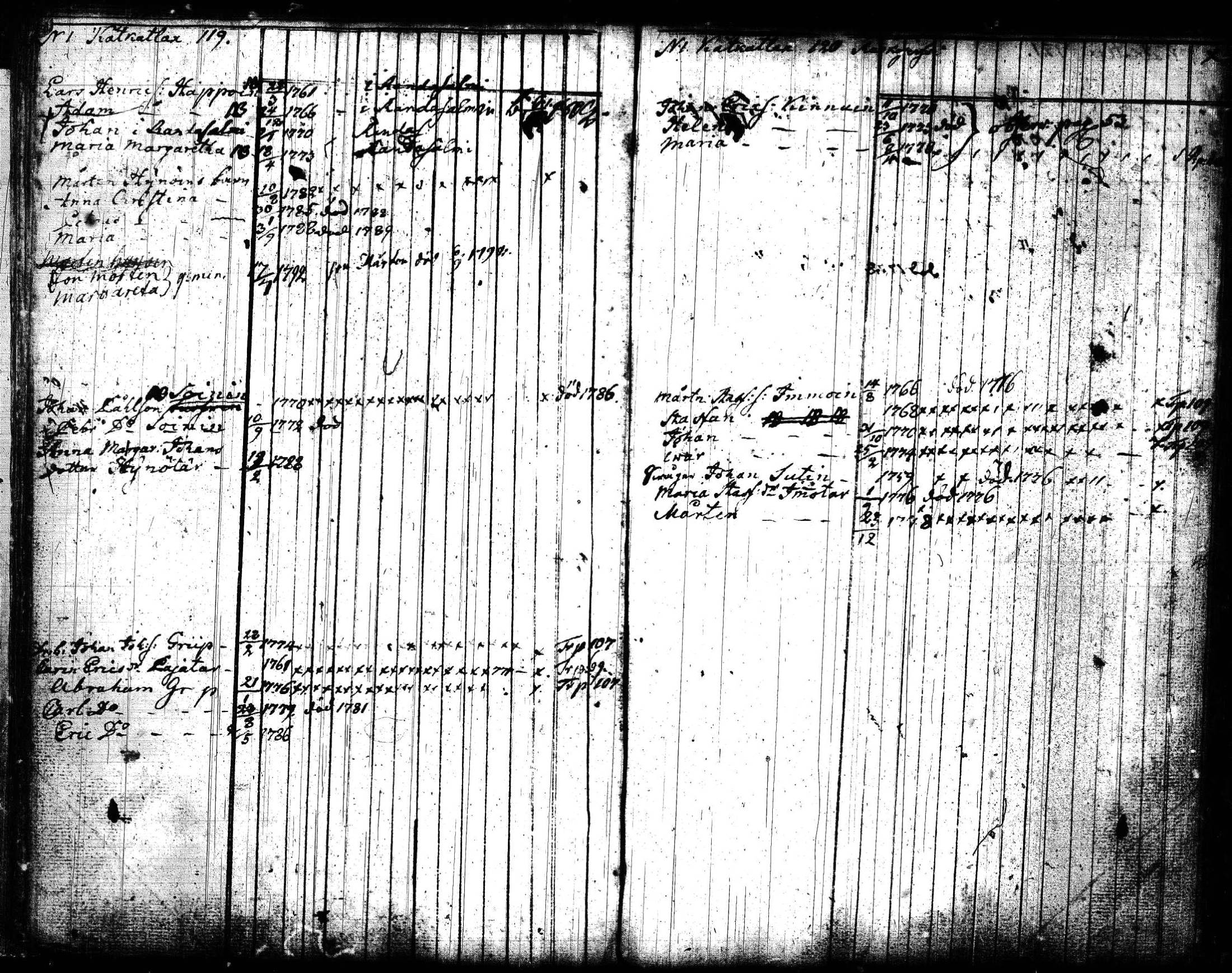 [ ../kirjat/Kirkonkirjat/joroinen/lastenkirja_1773-1793_tk1675/kuvat/64.jpg ]