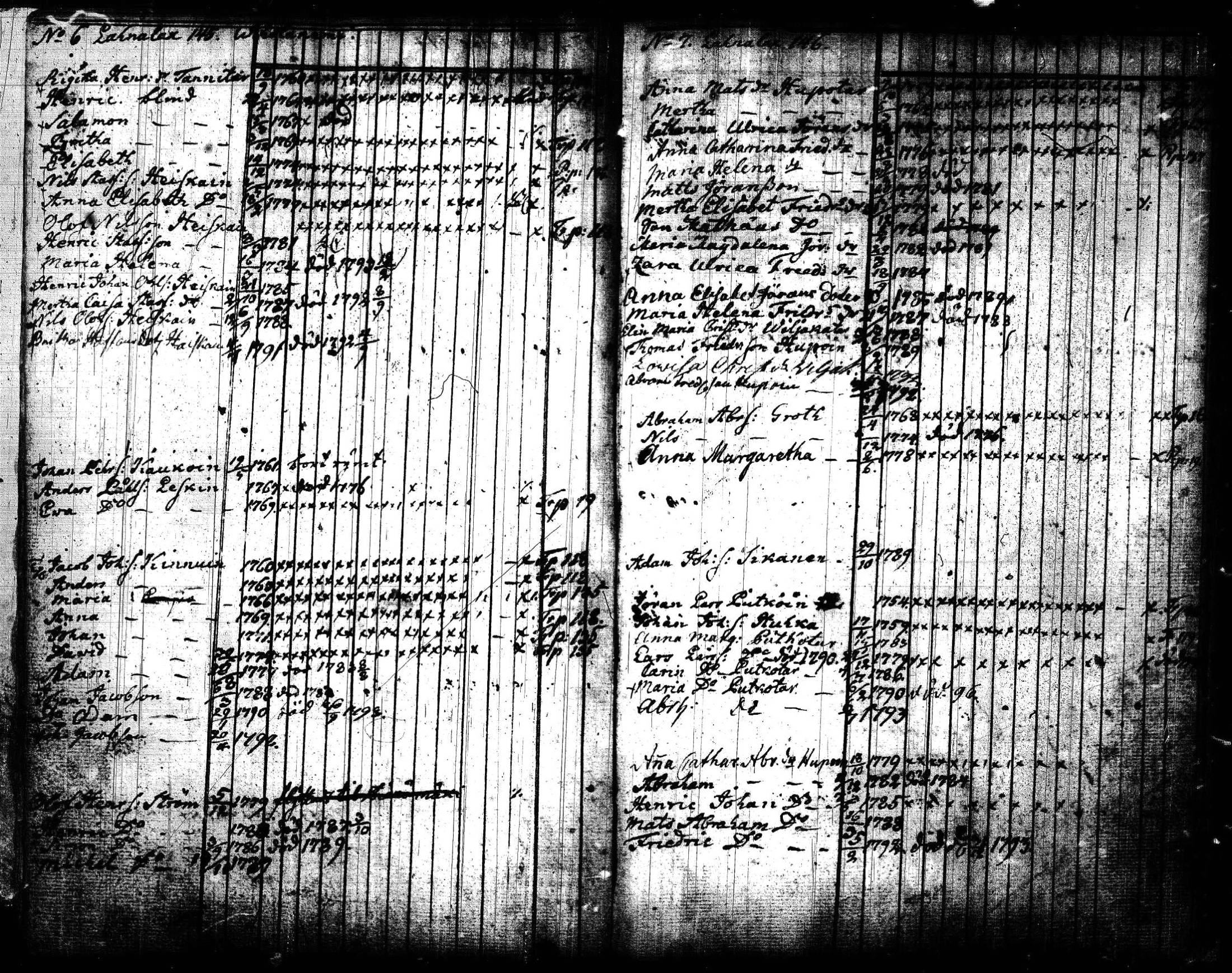 [ ../kirjat/Kirkonkirjat/joroinen/lastenkirja_1773-1793_tk1675/kuvat/77.jpg ]